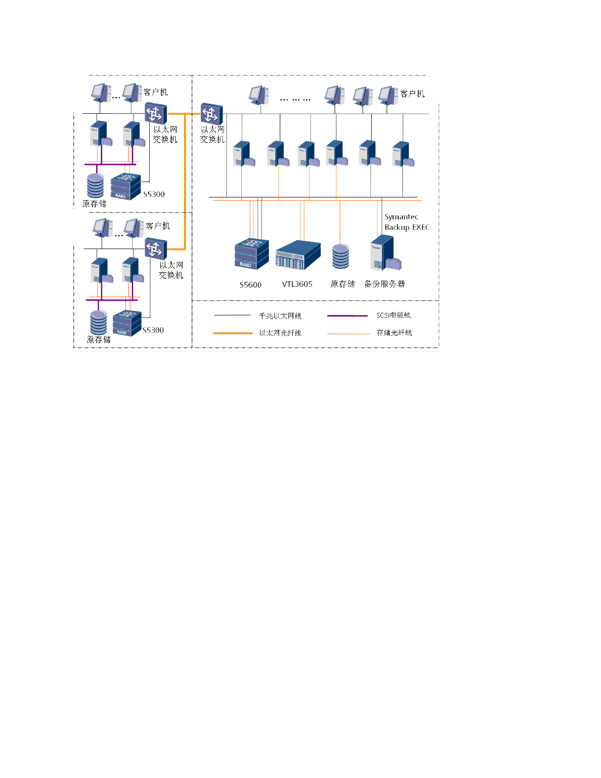 容灾备份系统方案建议书_ITIL之家(www.itilzj.com)_.DOC 第10页
