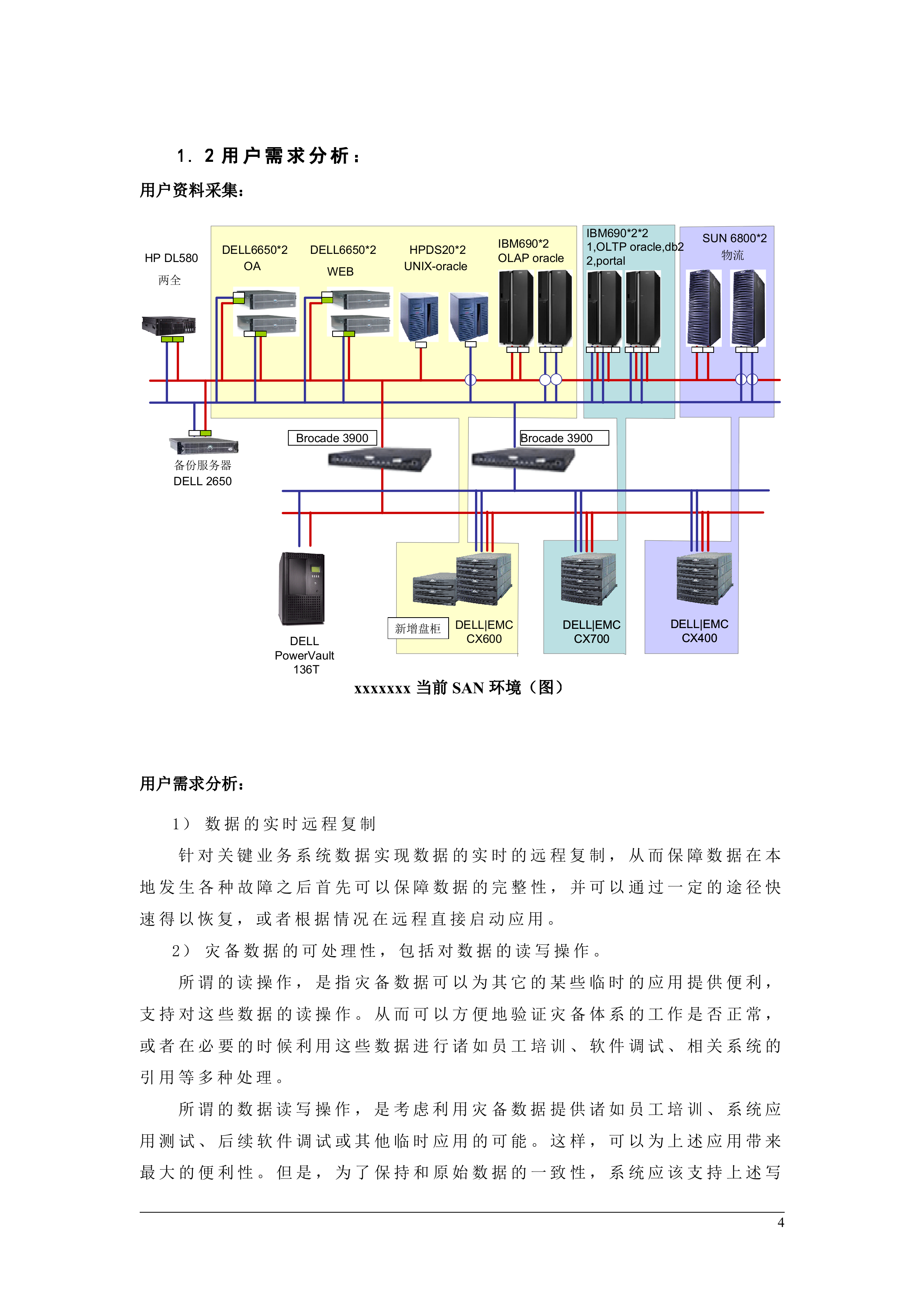 容灾系统建设方案_ITIL之家(www.itilzj.com)_.DOC 第4页