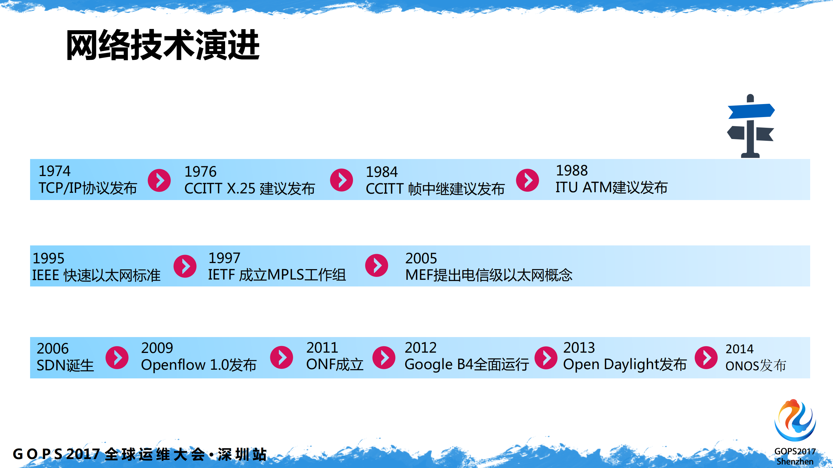 如何构建基于SDN网络的自动化运维系统_ITIL之家(www.itilzj.com)_.PDF 第3页