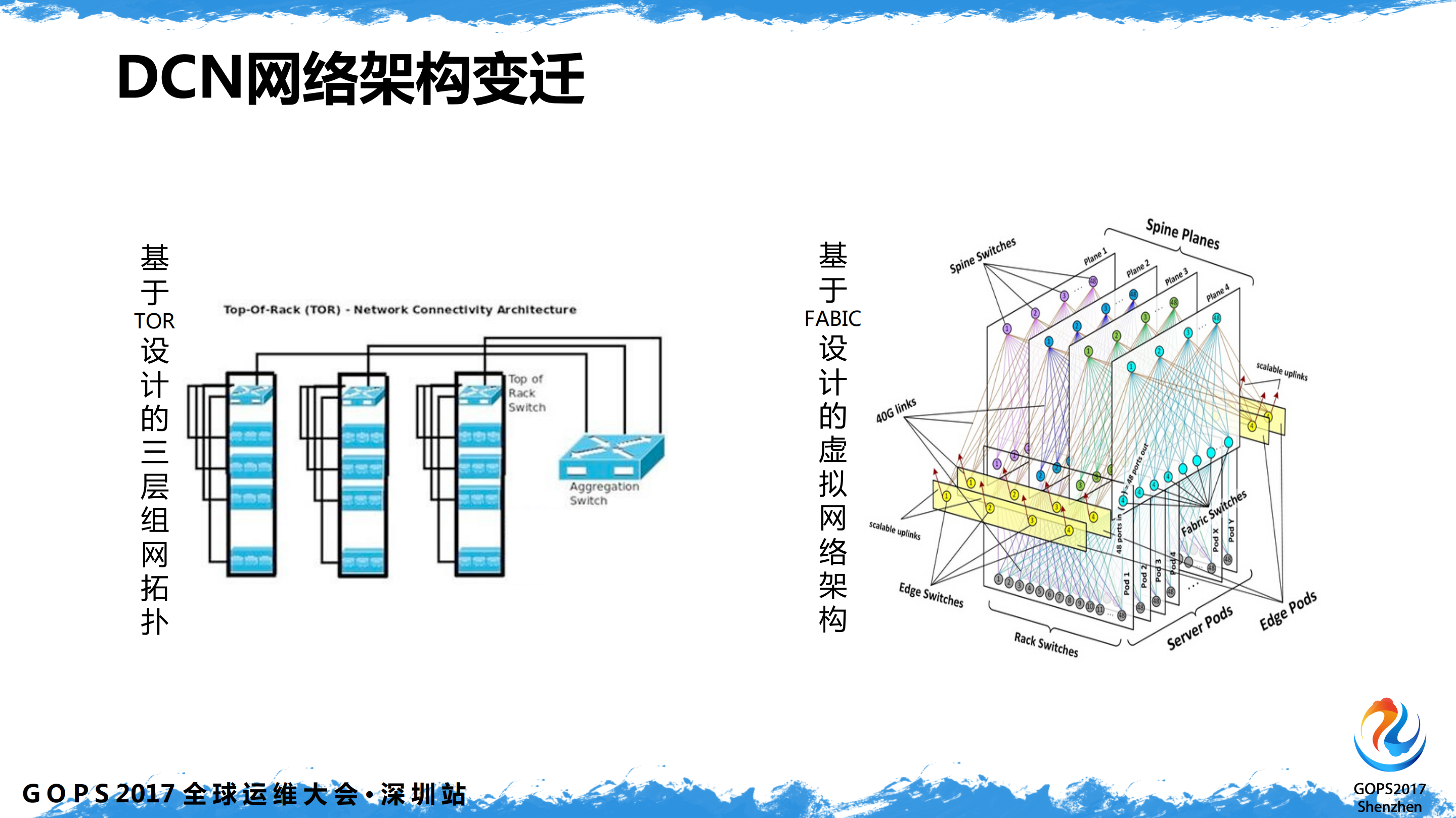 如何构建基于SDN网络的自动化运维系统_ITIL之家(www.itilzj.com)_.PDF 第7页