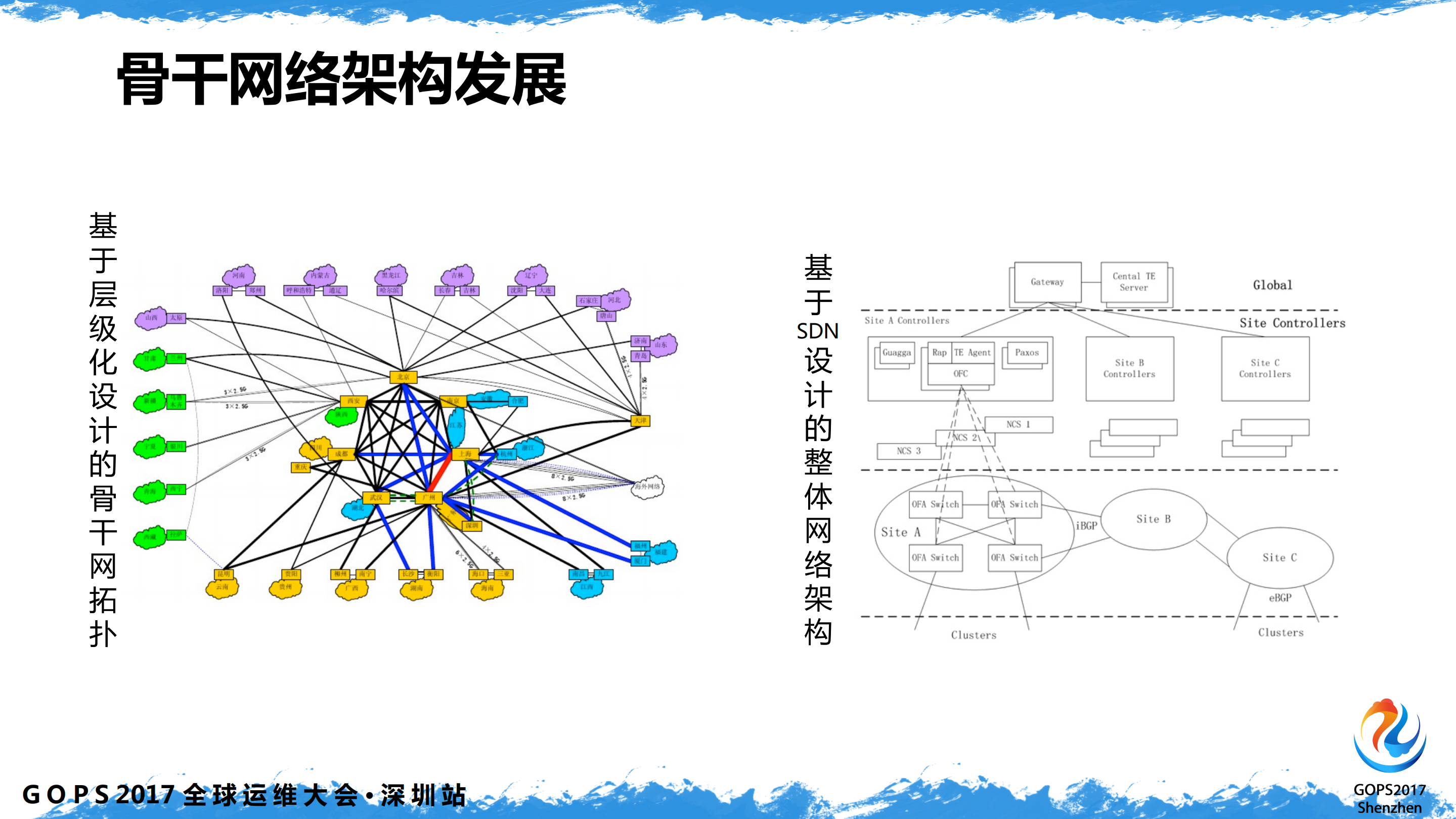 如何构建基于SDN网络的自动化运维系统_ITIL之家(www.itilzj.com)_.PDF 第8页