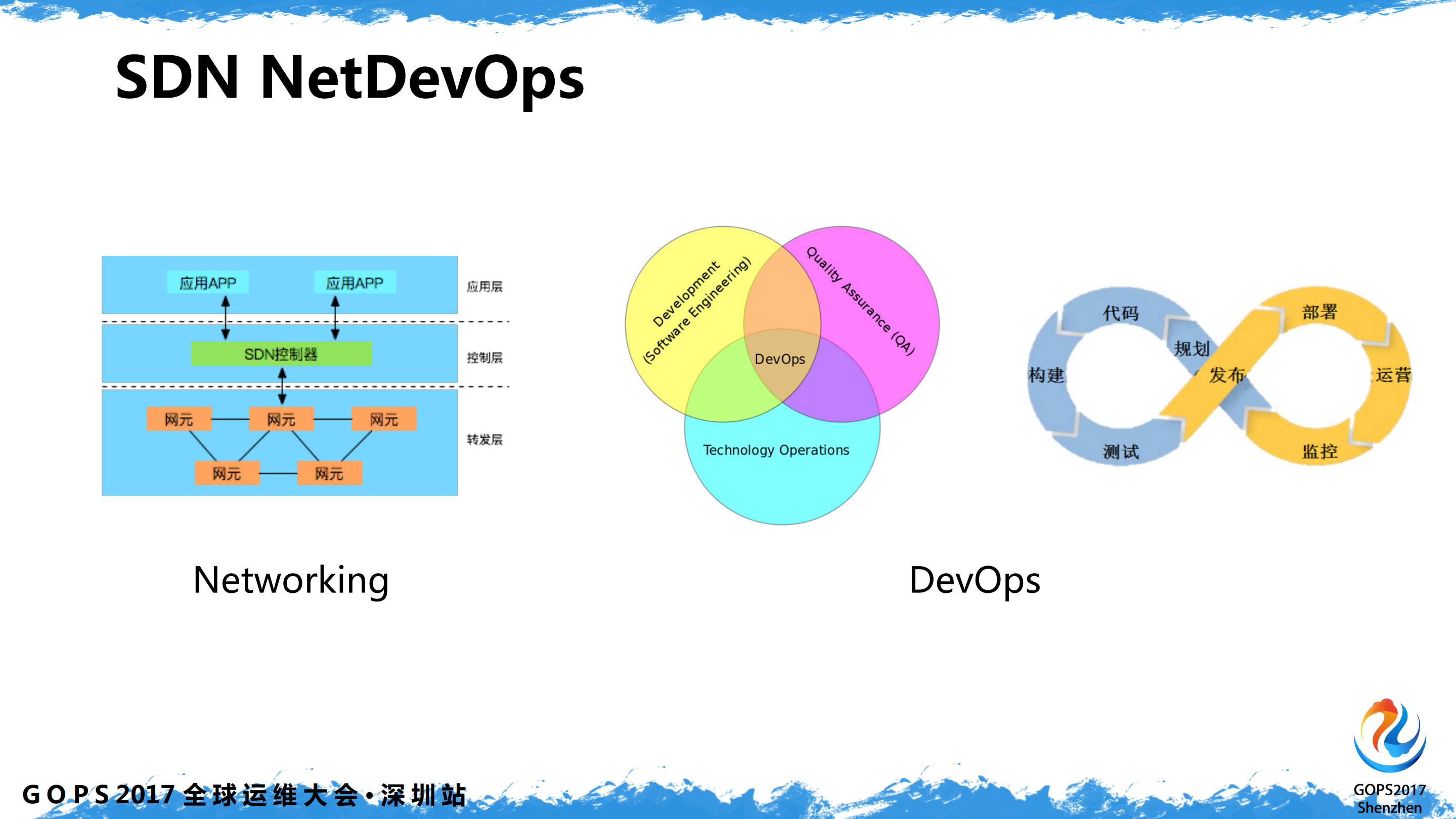 如何构建基于SDN网络的自动化运维系统_ITIL之家(www.itilzj.com)_.PDF 第9页