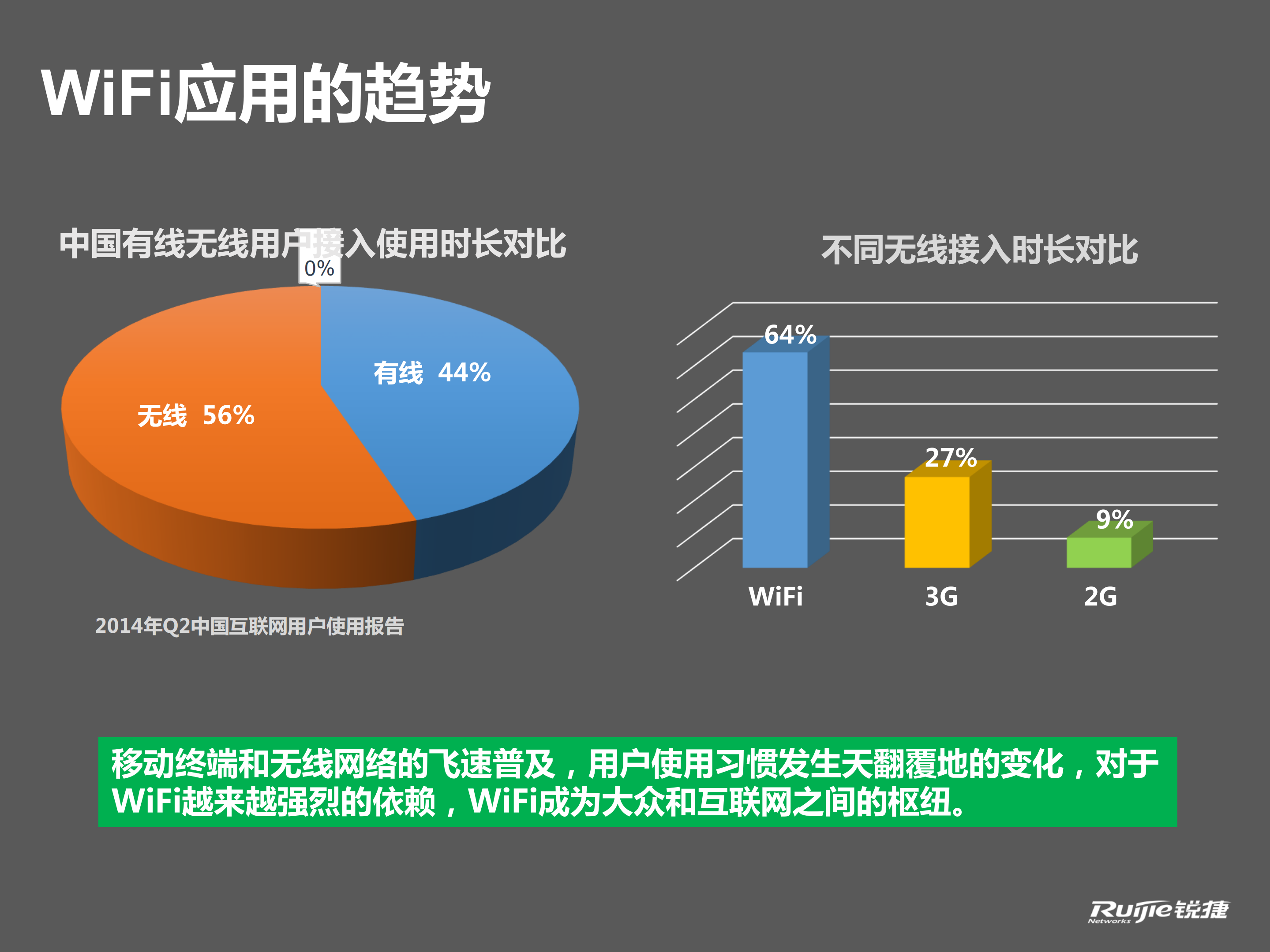 锐捷商业WIFI营销解决方案_ITIL之家(www.itilzj.com)_.PDF 第2页