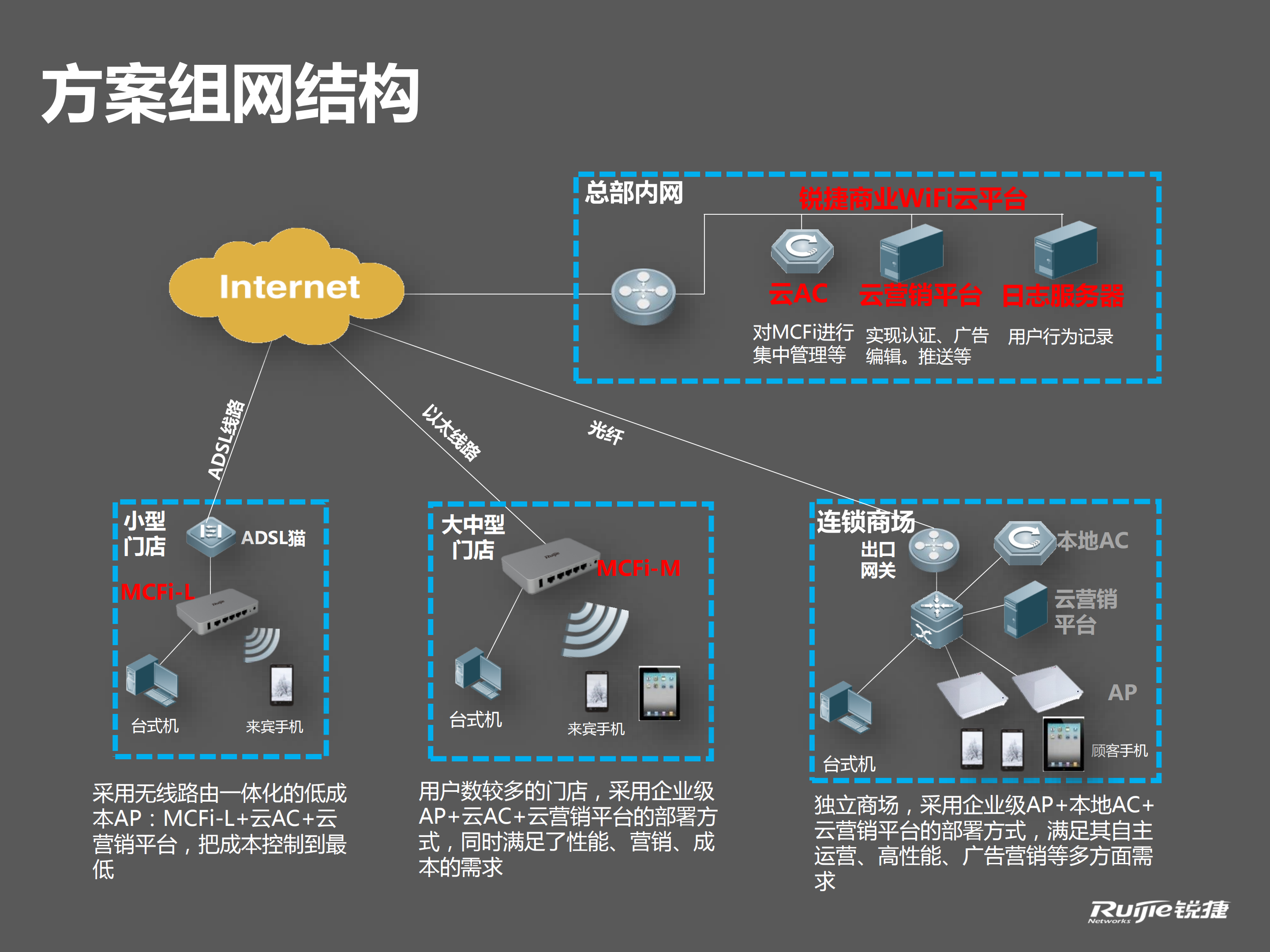 锐捷商业WIFI营销解决方案_ITIL之家(www.itilzj.com)_.PDF 第8页
