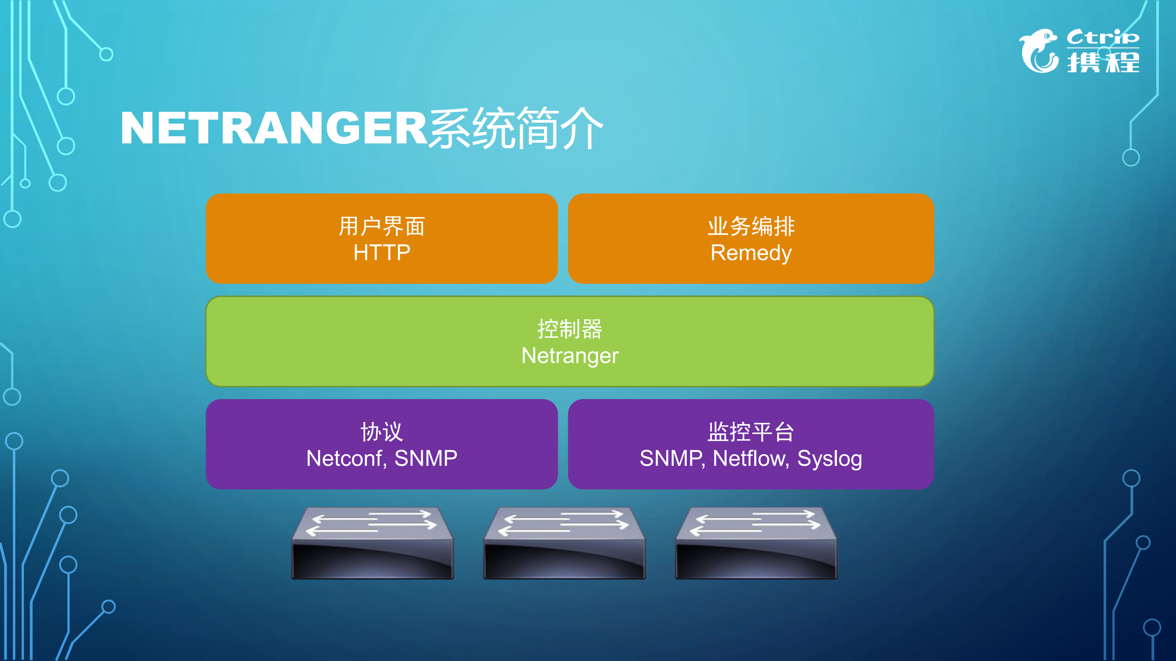 软件定义网络在携程的运维实践_ITIL之家(www.itilzj.com)_.PDF 第7页