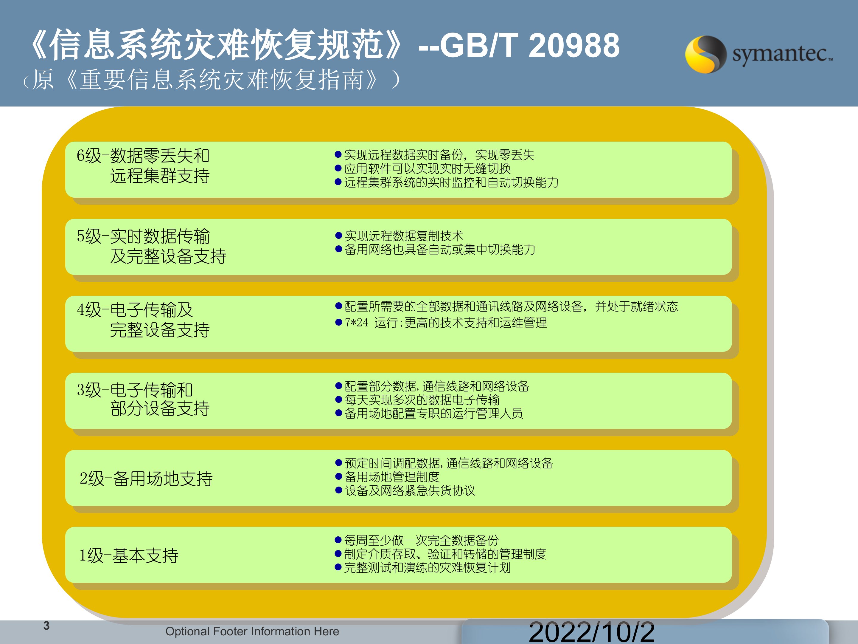 赛门铁克两地三中心应用级云容灾方案_ITIL之家(www.itilzj.com)_.PPT 第3页