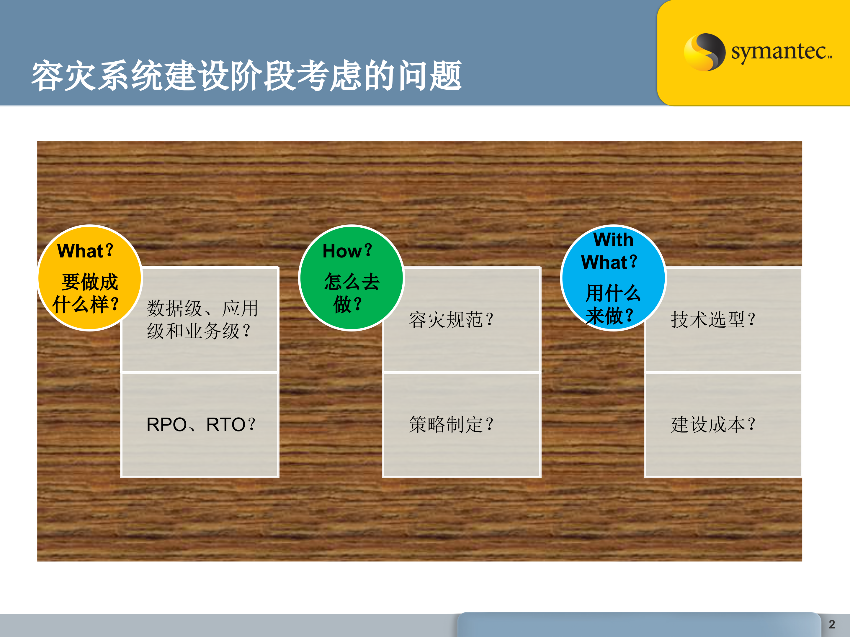 赛门铁克容灾解决方案_ITIL之家(www.itilzj.com)_.PPT 第2页