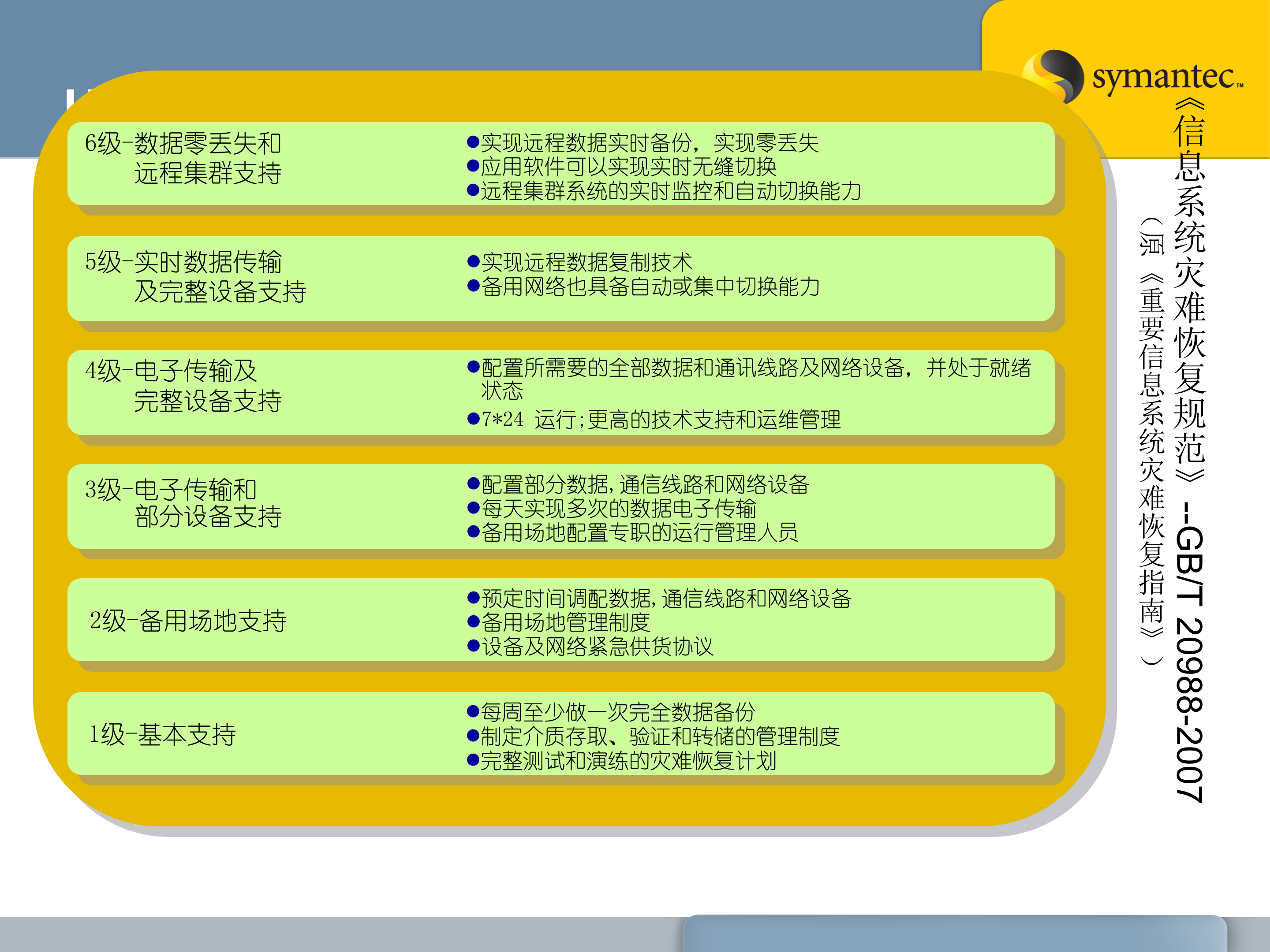 赛门铁克容灾解决方案_ITIL之家(www.itilzj.com)_.PPT 第5页