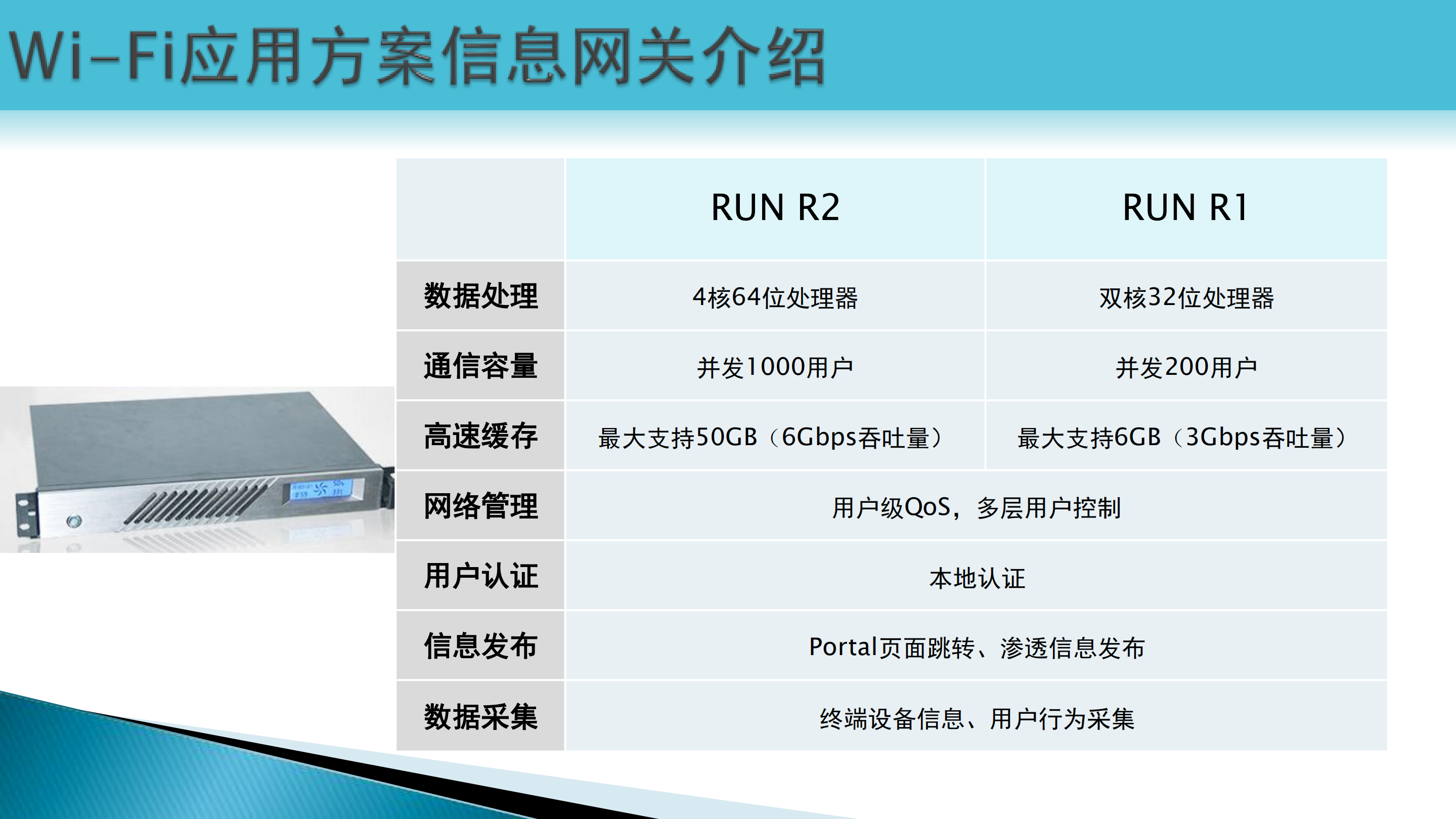 商业百货WiFi购物中心WiFi信息系统解决方案_ITIL之家(www.itilzj.com)_.PDF 第5页