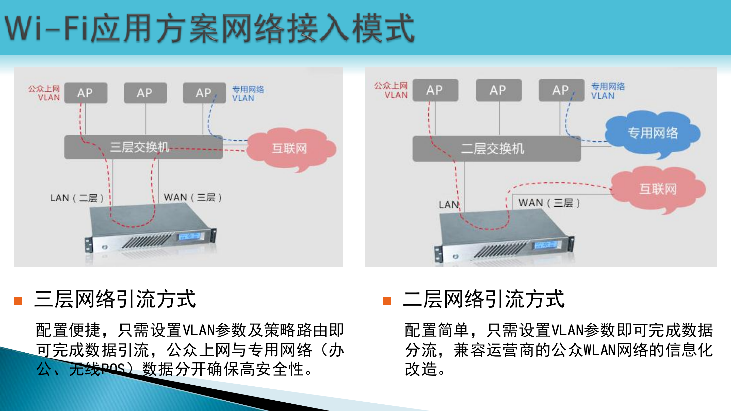 商业百货WiFi购物中心WiFi信息系统解决方案_ITIL之家(www.itilzj.com)_.PDF 第6页