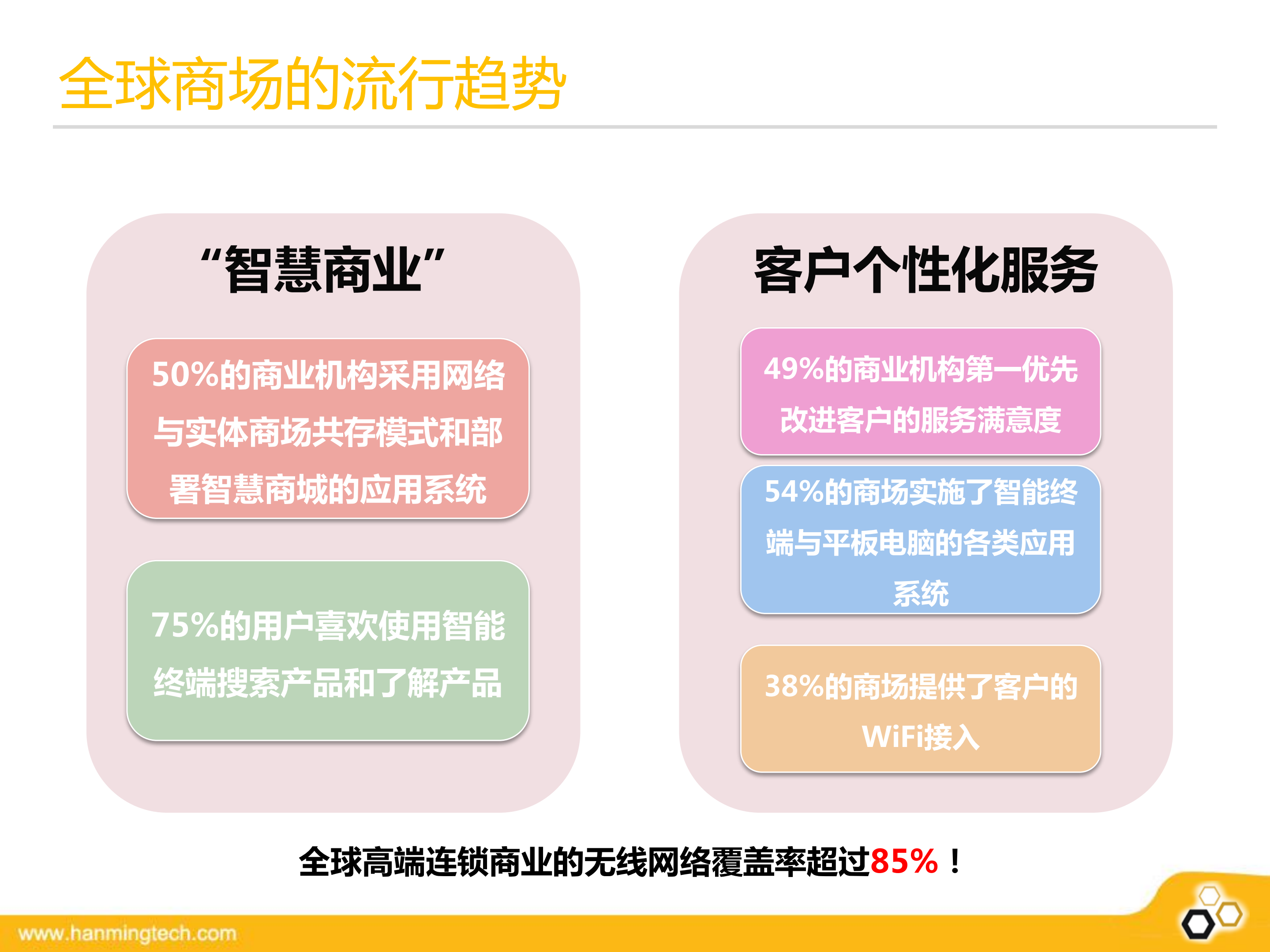 商业综合体智能WiFi方案_ITIL之家(www.itilzj.com)_.PDF 第4页
