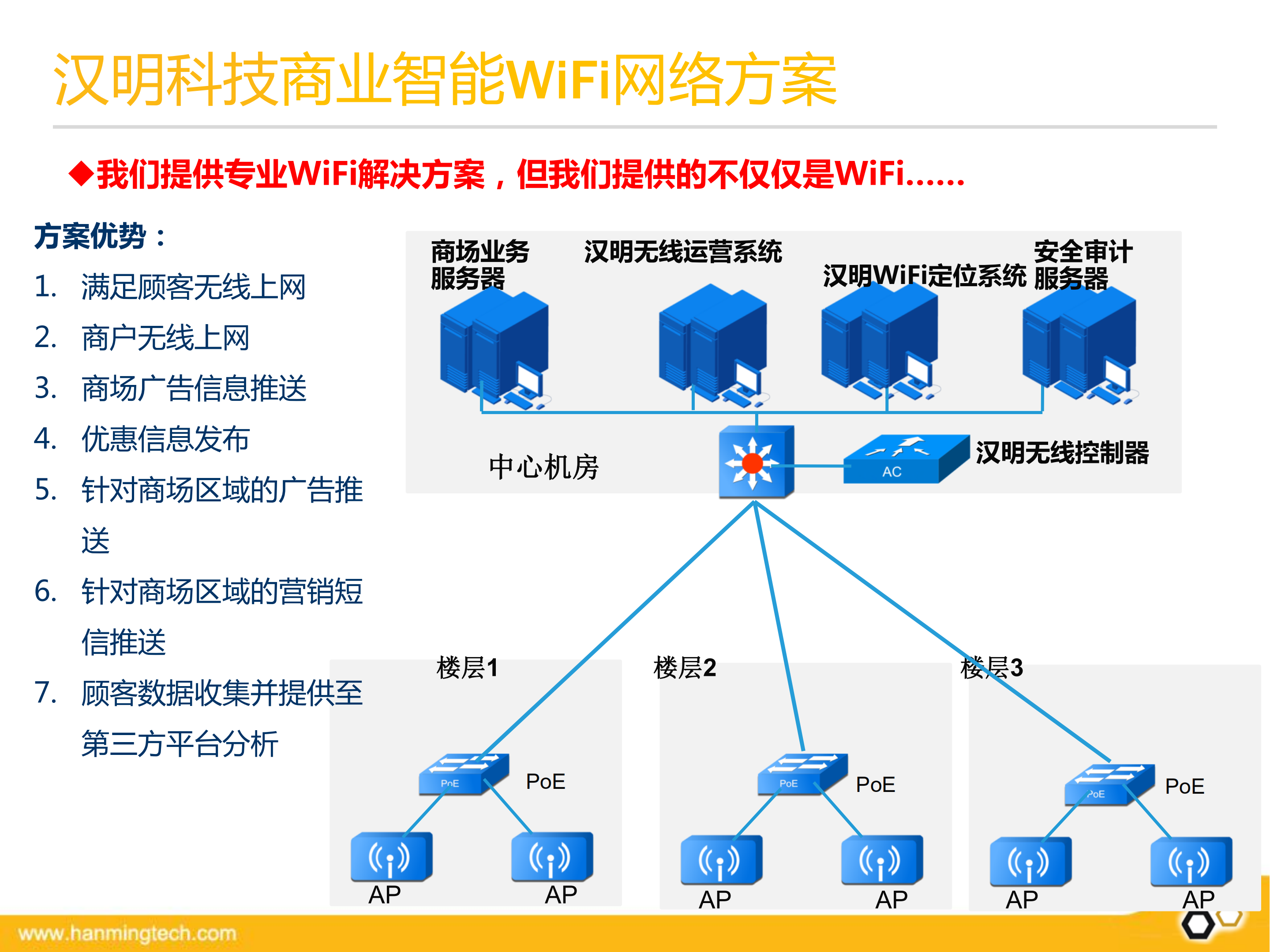 商业综合体智能WiFi方案_ITIL之家(www.itilzj.com)_.PDF 第9页
