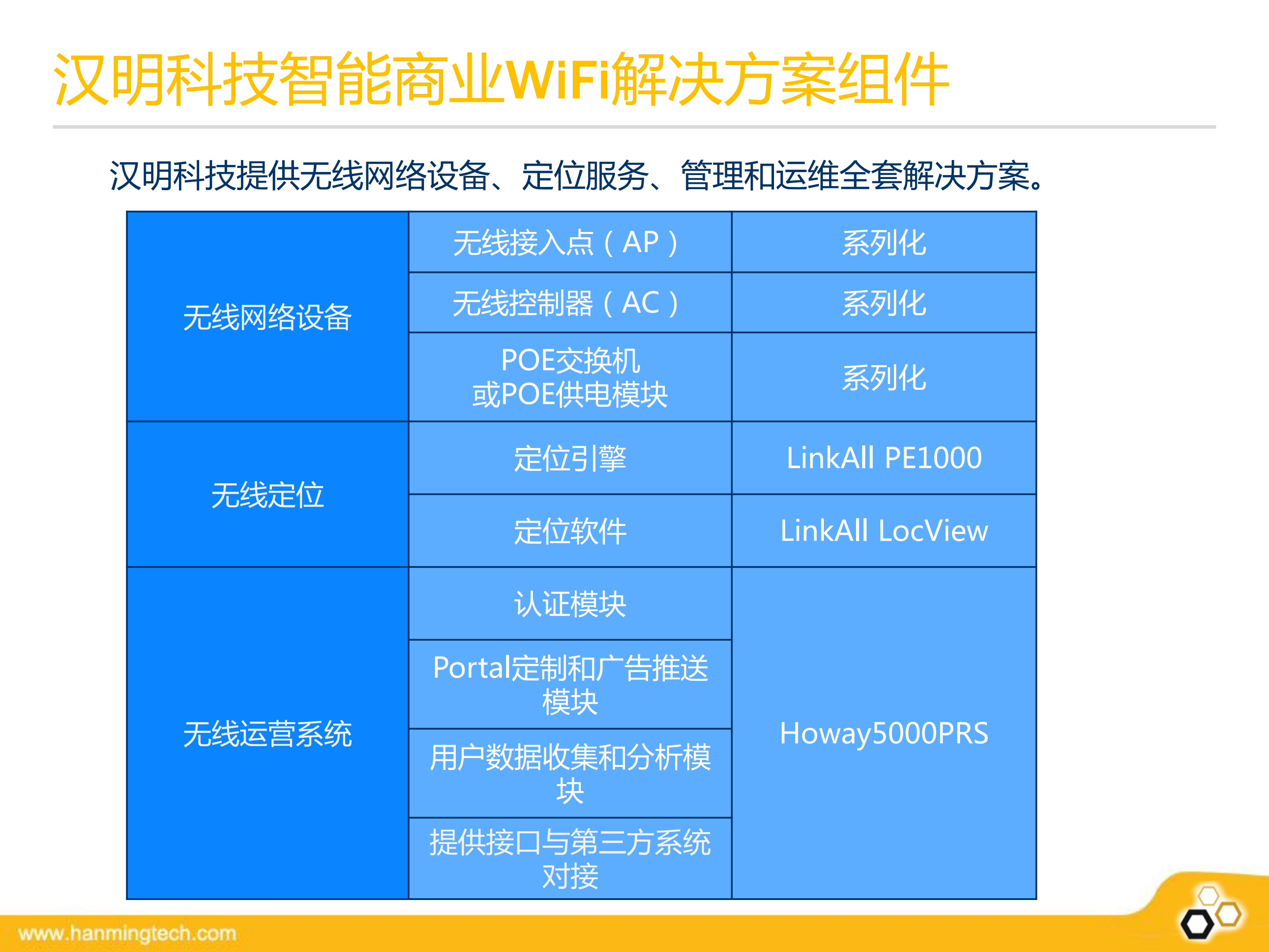 商业综合体智能WiFi方案_ITIL之家(www.itilzj.com)_.PDF 第10页