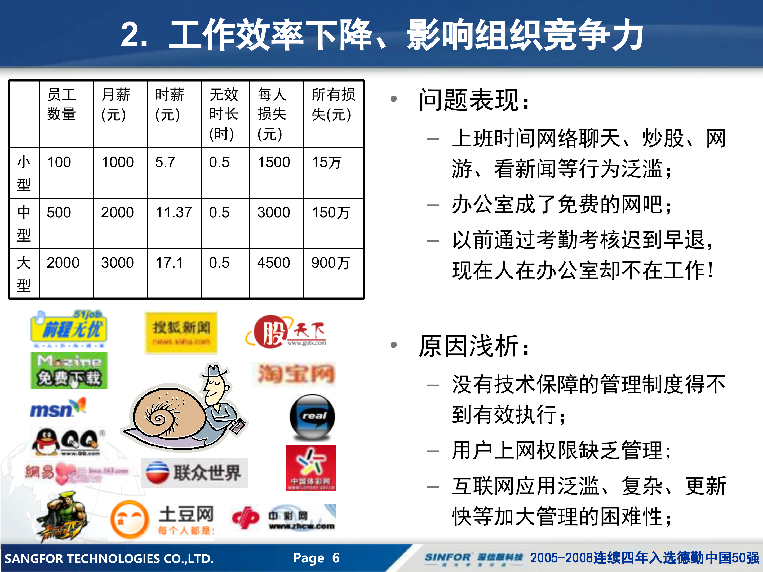 深信服AC提高工作效率解决方案_ITIL之家(www.itilzj.com)_.PPT 第6页