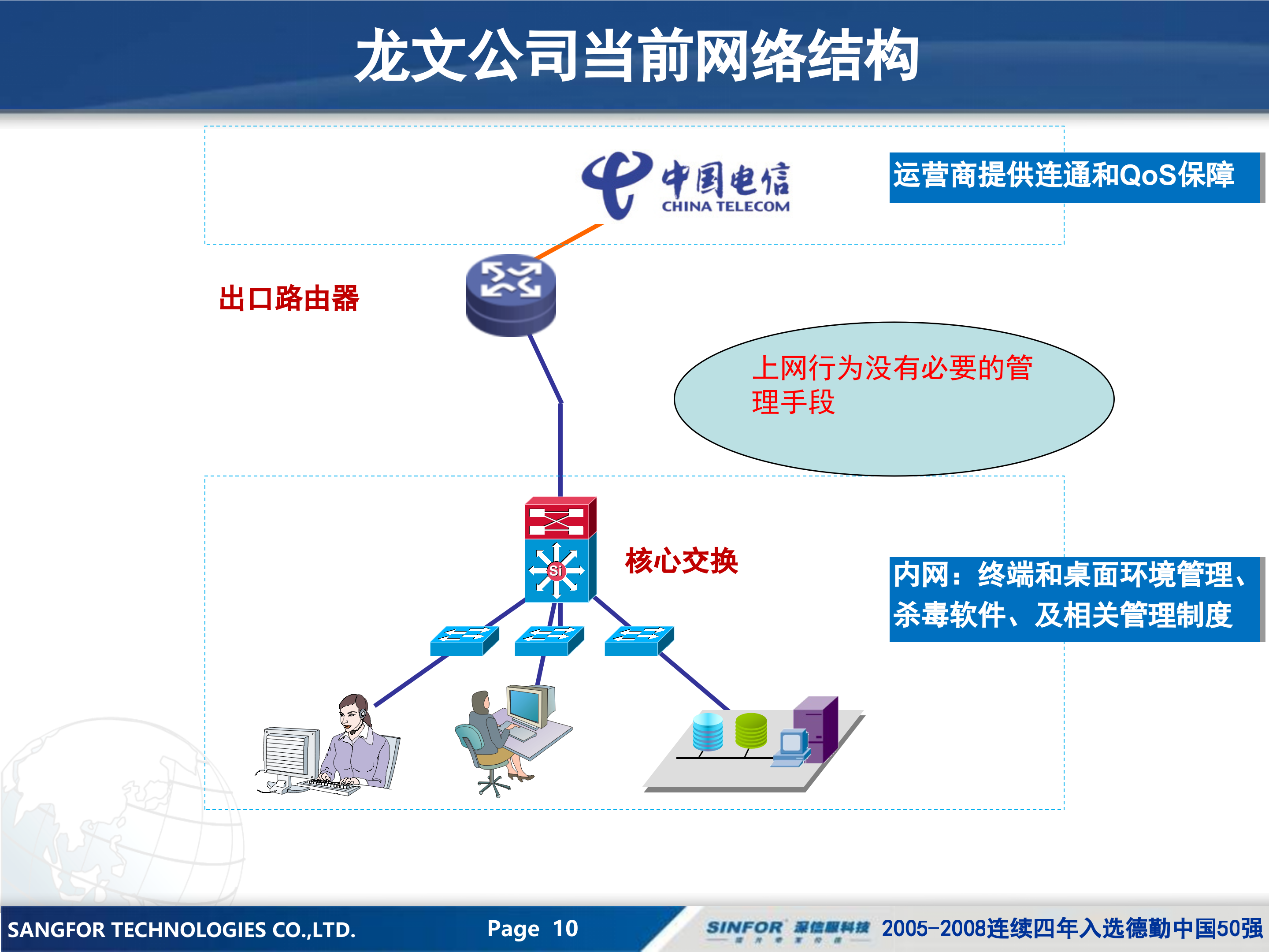 深信服AC提高工作效率解决方案_ITIL之家(www.itilzj.com)_.PPT 第10页