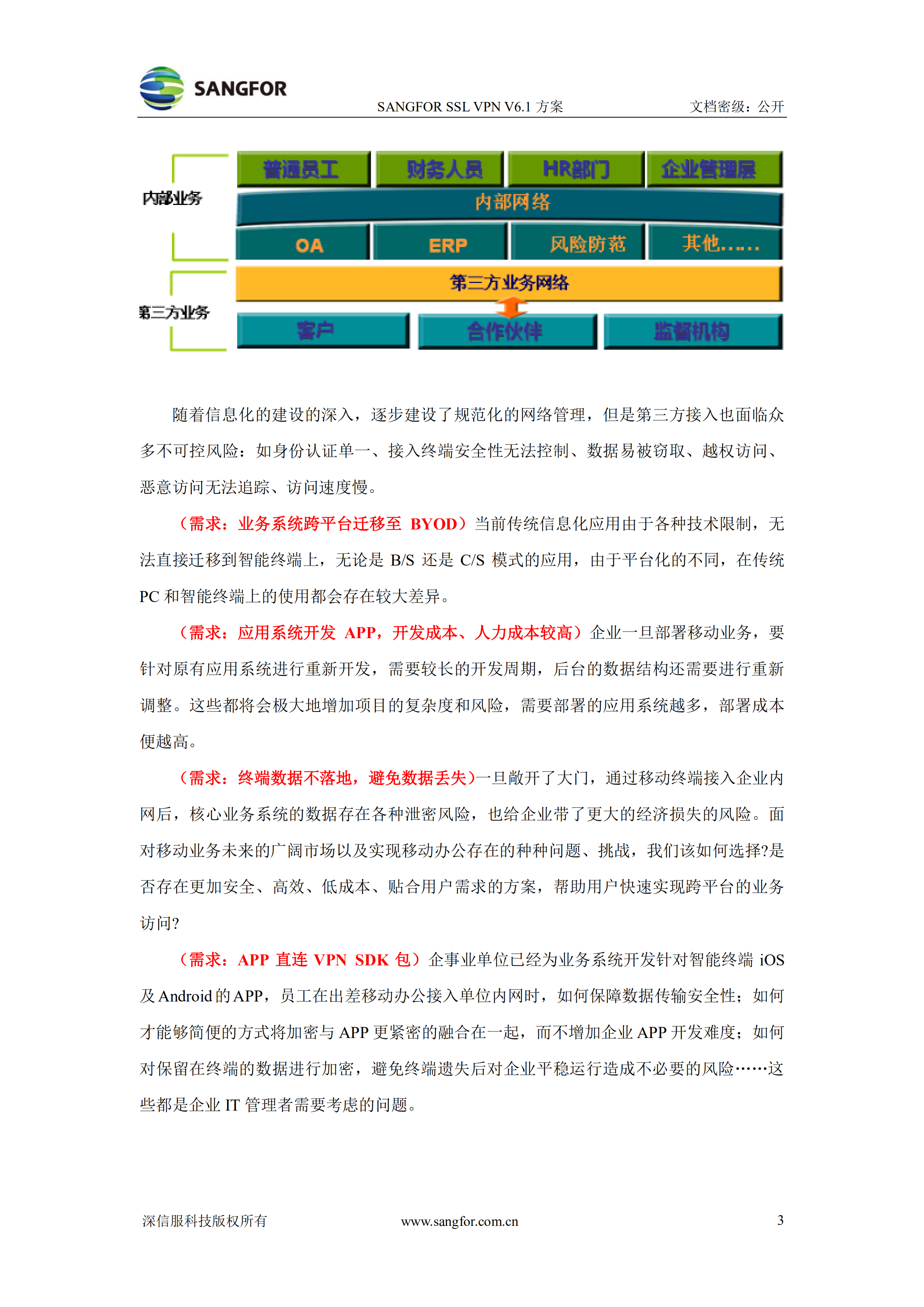 深信服SSLVPN解决方案_ITIL之家(www.itilzj.com)_.PDF 第8页