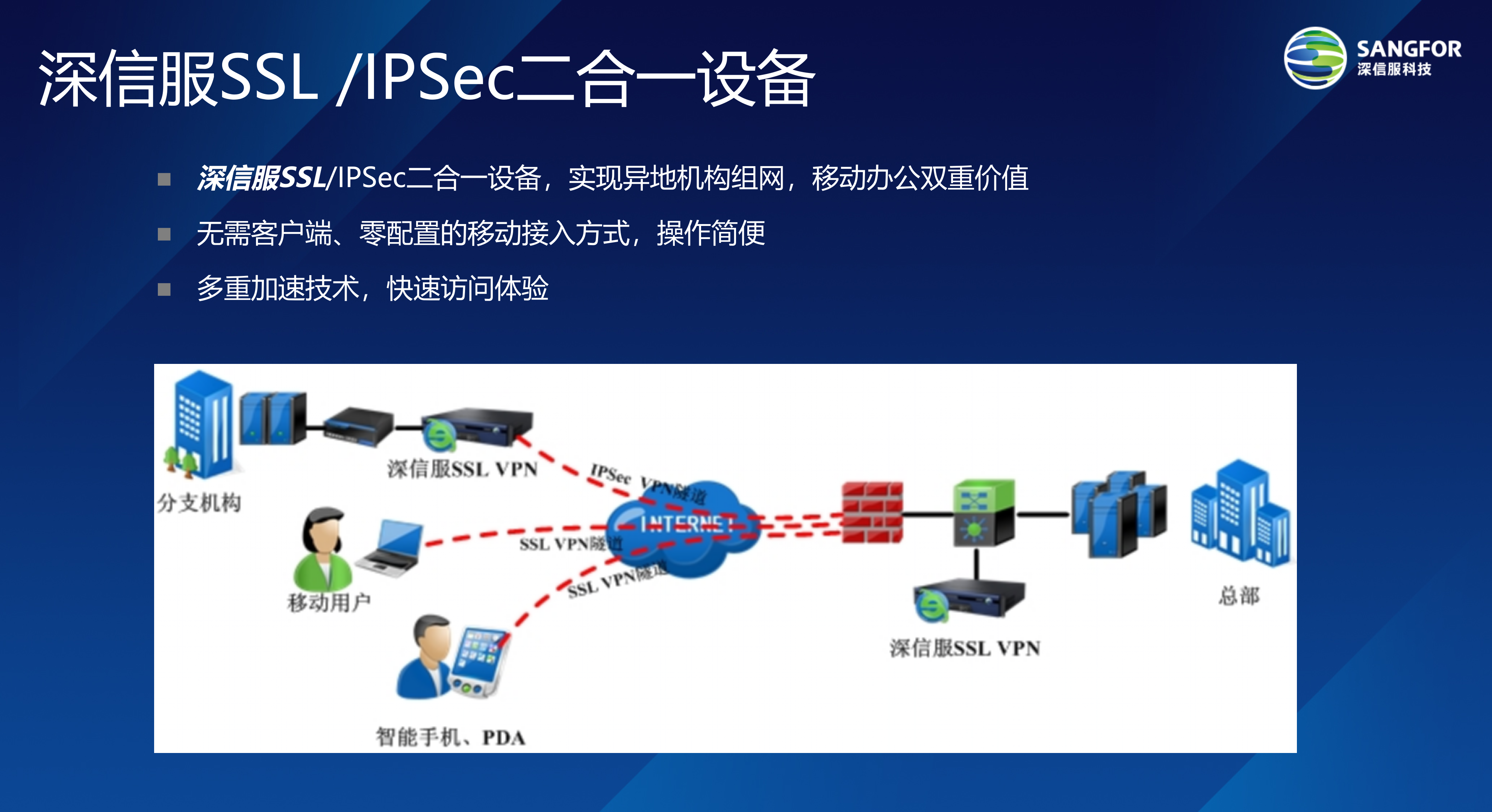 深信服VPN多级组网解决方案_ITIL之家(www.itilzj.com)_.PPT 第3页