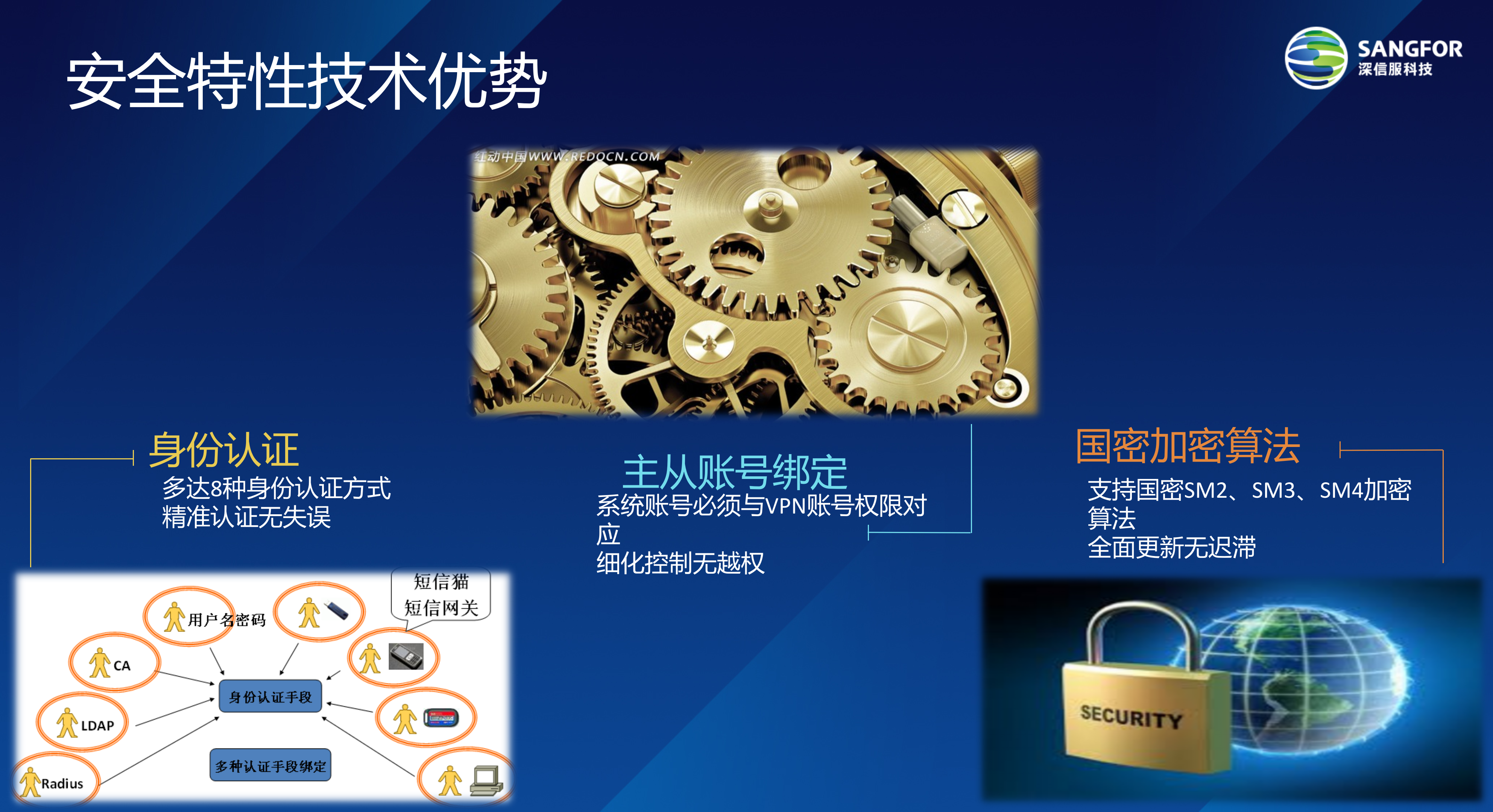 深信服VPN多级组网解决方案_ITIL之家(www.itilzj.com)_.PPT 第5页