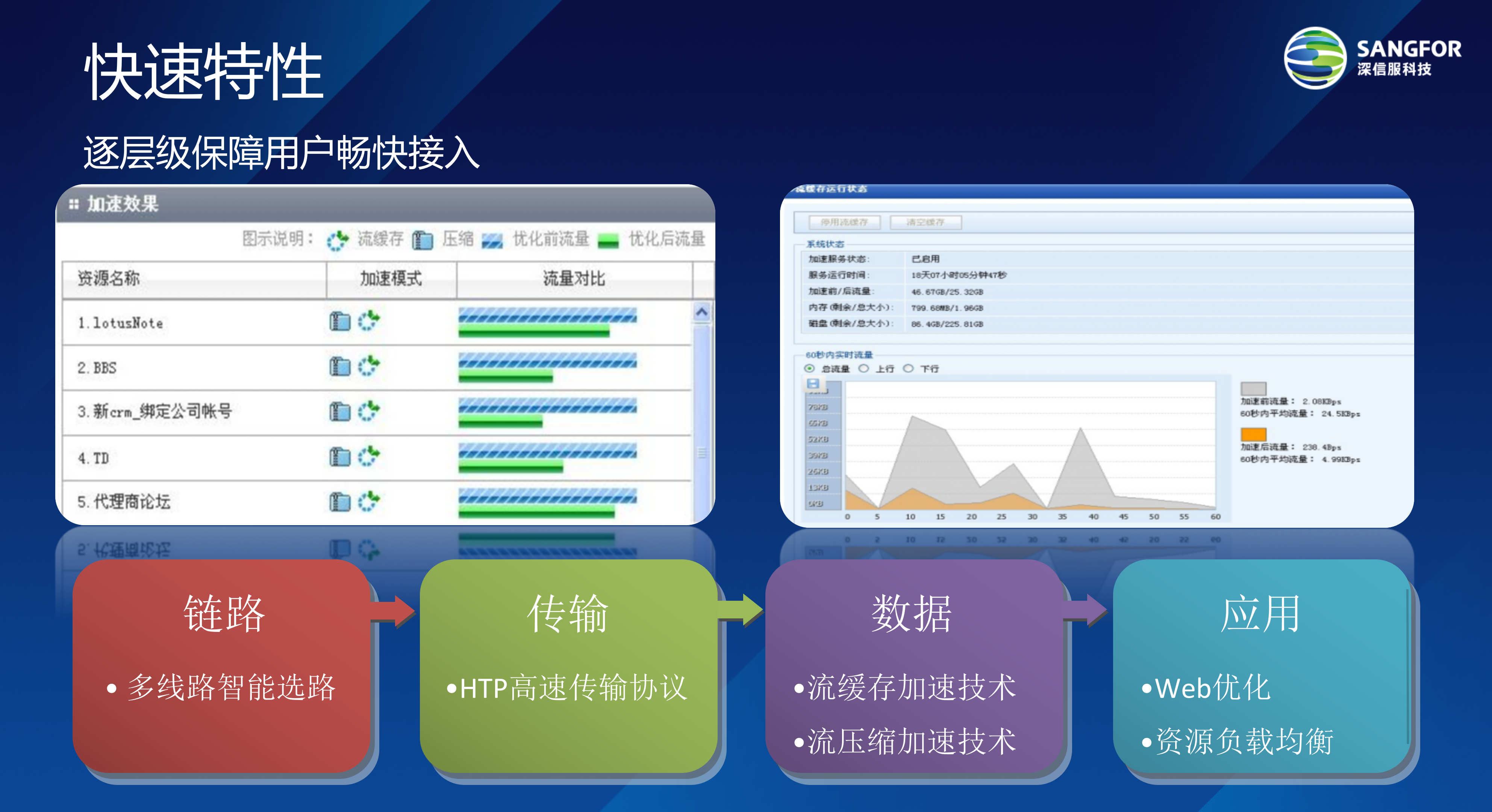 深信服VPN多级组网解决方案_ITIL之家(www.itilzj.com)_.PPT 第6页