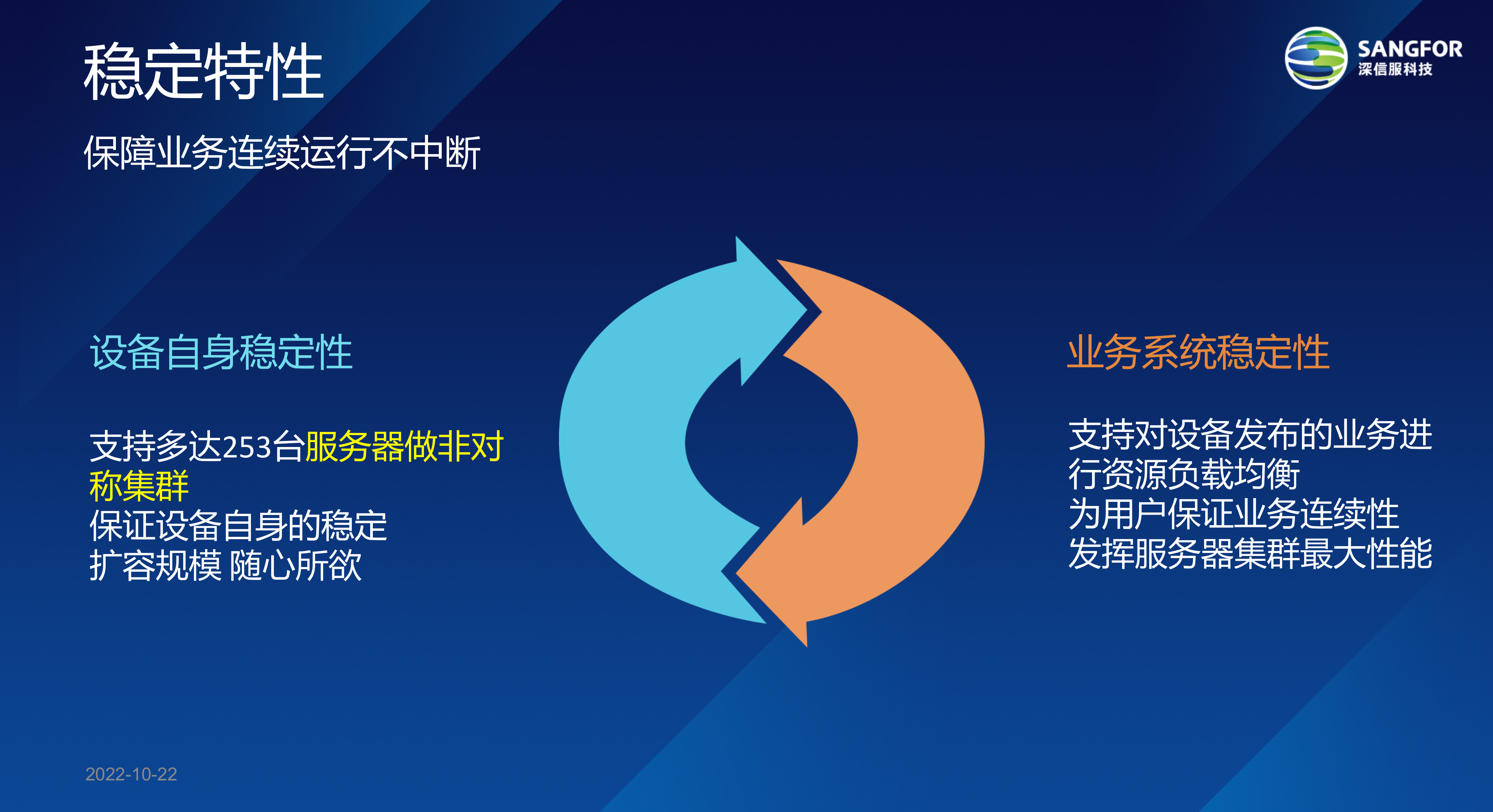 深信服VPN多级组网解决方案_ITIL之家(www.itilzj.com)_.PPT 第8页