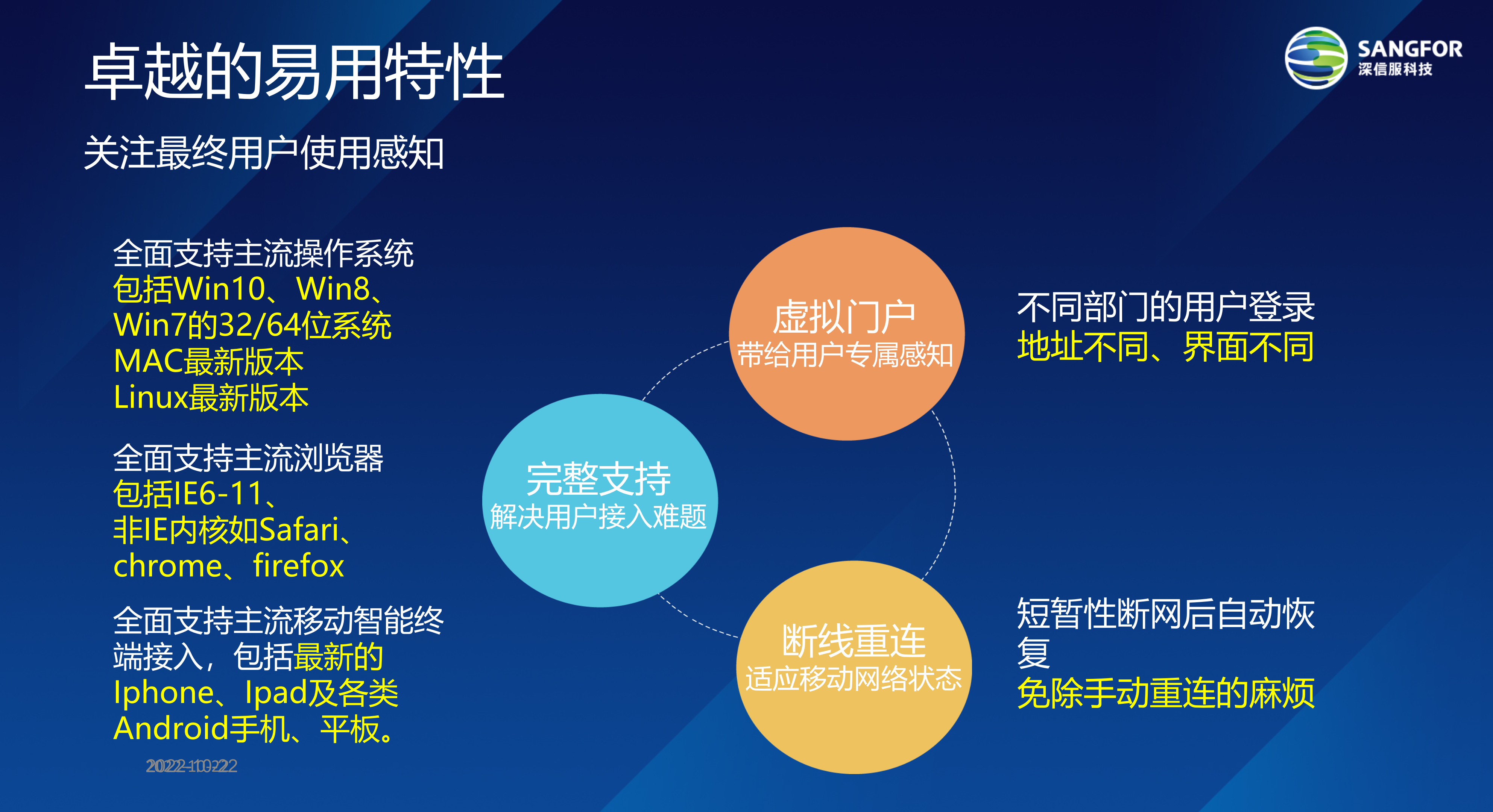 深信服VPN多级组网解决方案_ITIL之家(www.itilzj.com)_.PPT 第9页