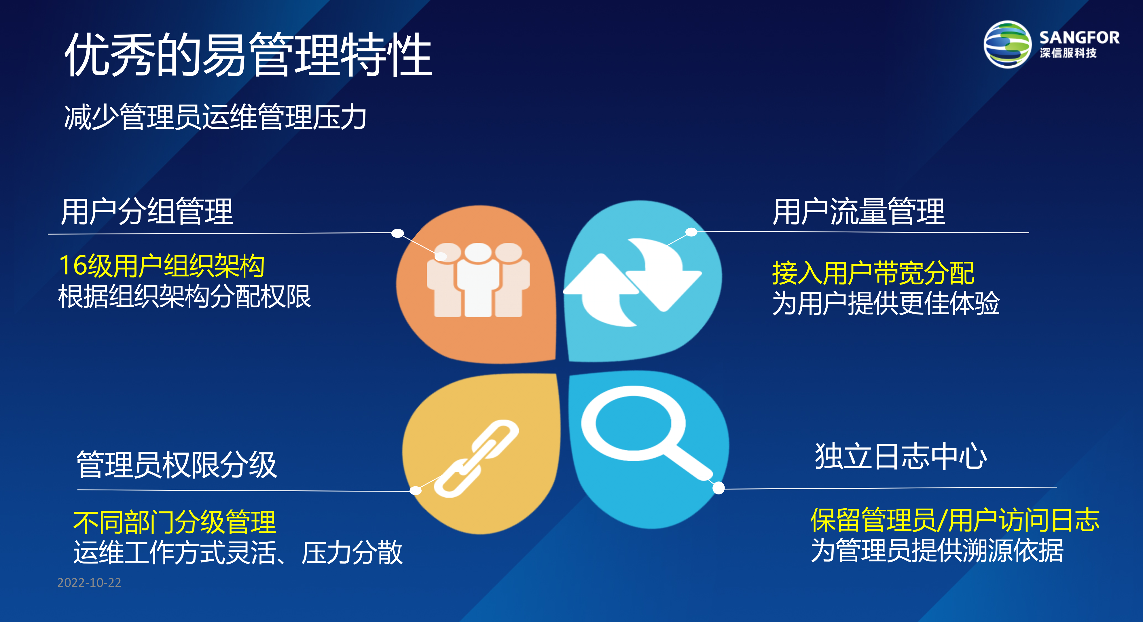 深信服VPN多级组网解决方案_ITIL之家(www.itilzj.com)_.PPT 第10页