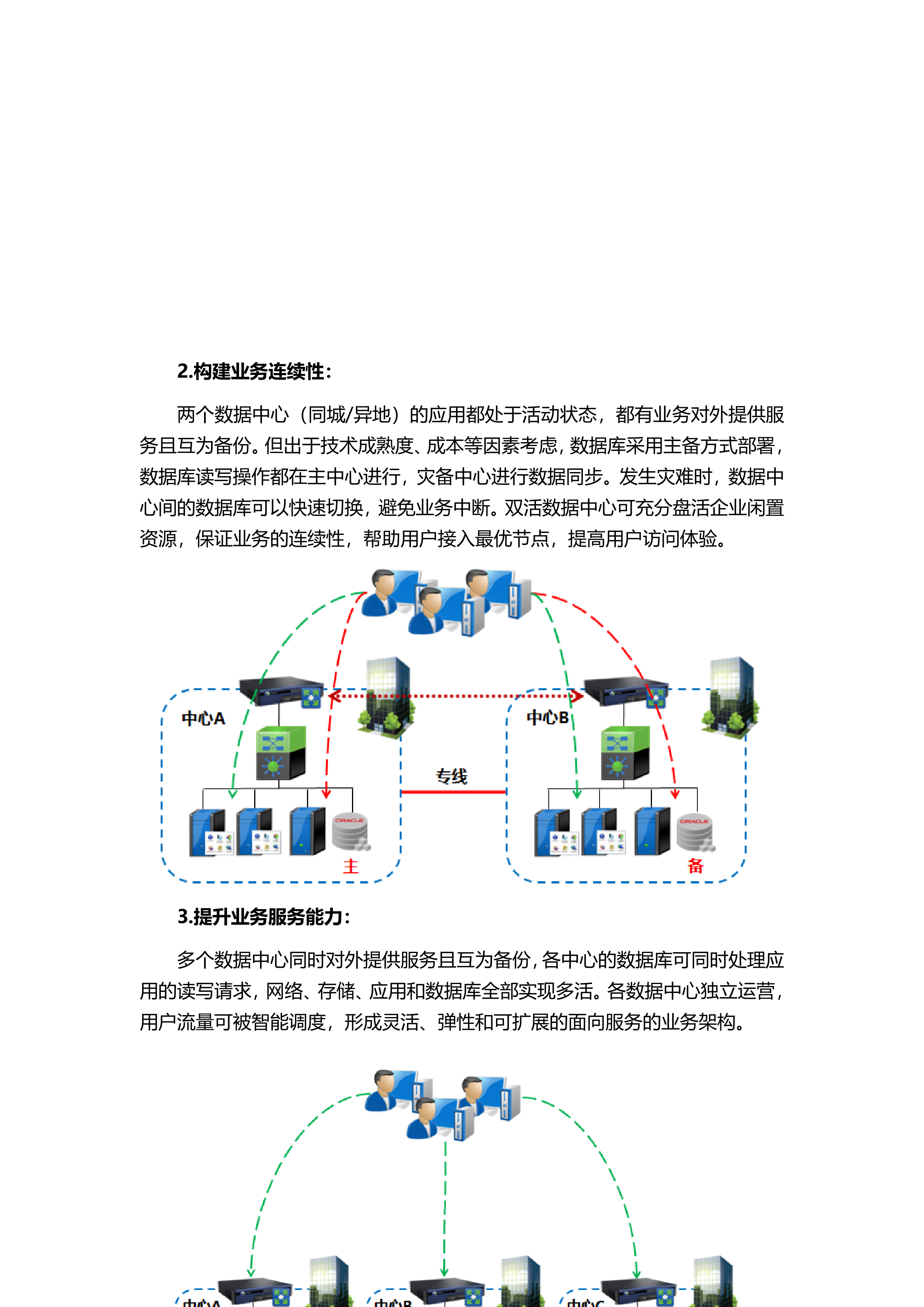 深信服双活数据中心业务层方案_ITIL之家(www.itilzj.com)_.DOCX 第3页