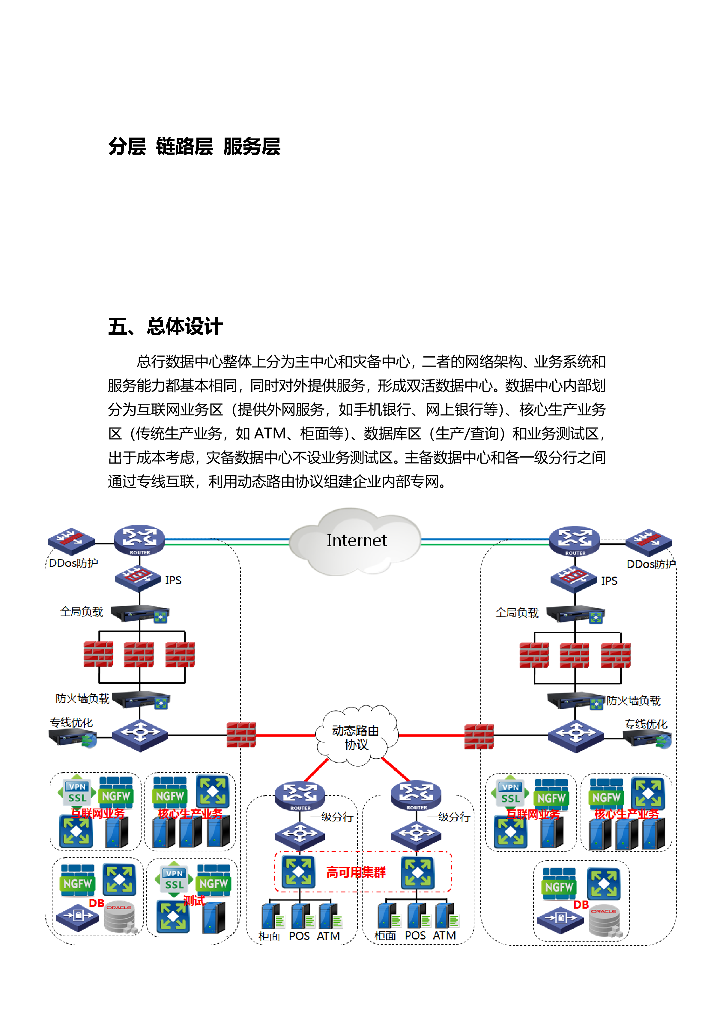 深信服双活数据中心业务层方案_ITIL之家(www.itilzj.com)_.DOCX 第5页