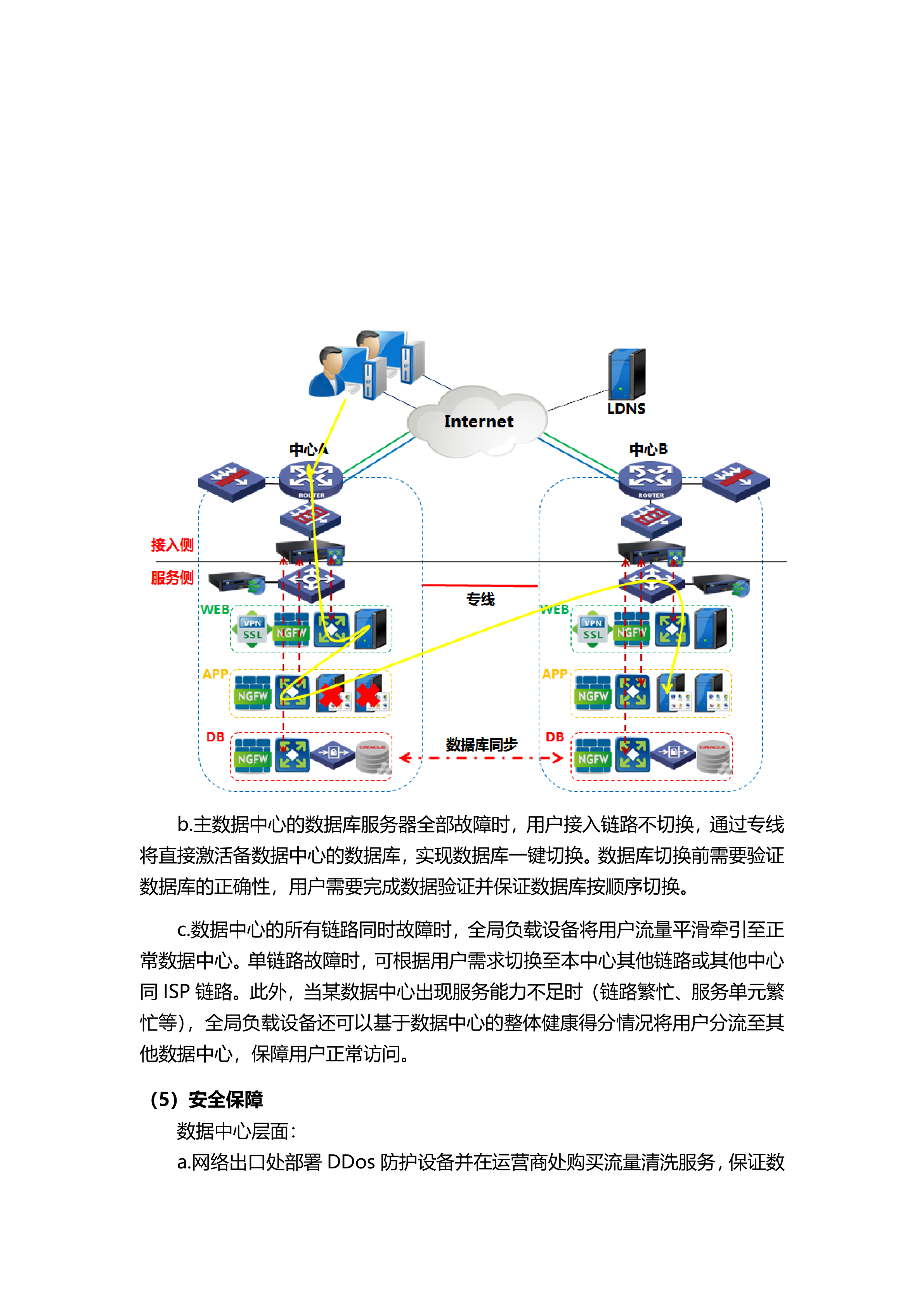 深信服双活数据中心业务层方案_ITIL之家(www.itilzj.com)_.DOCX 第9页