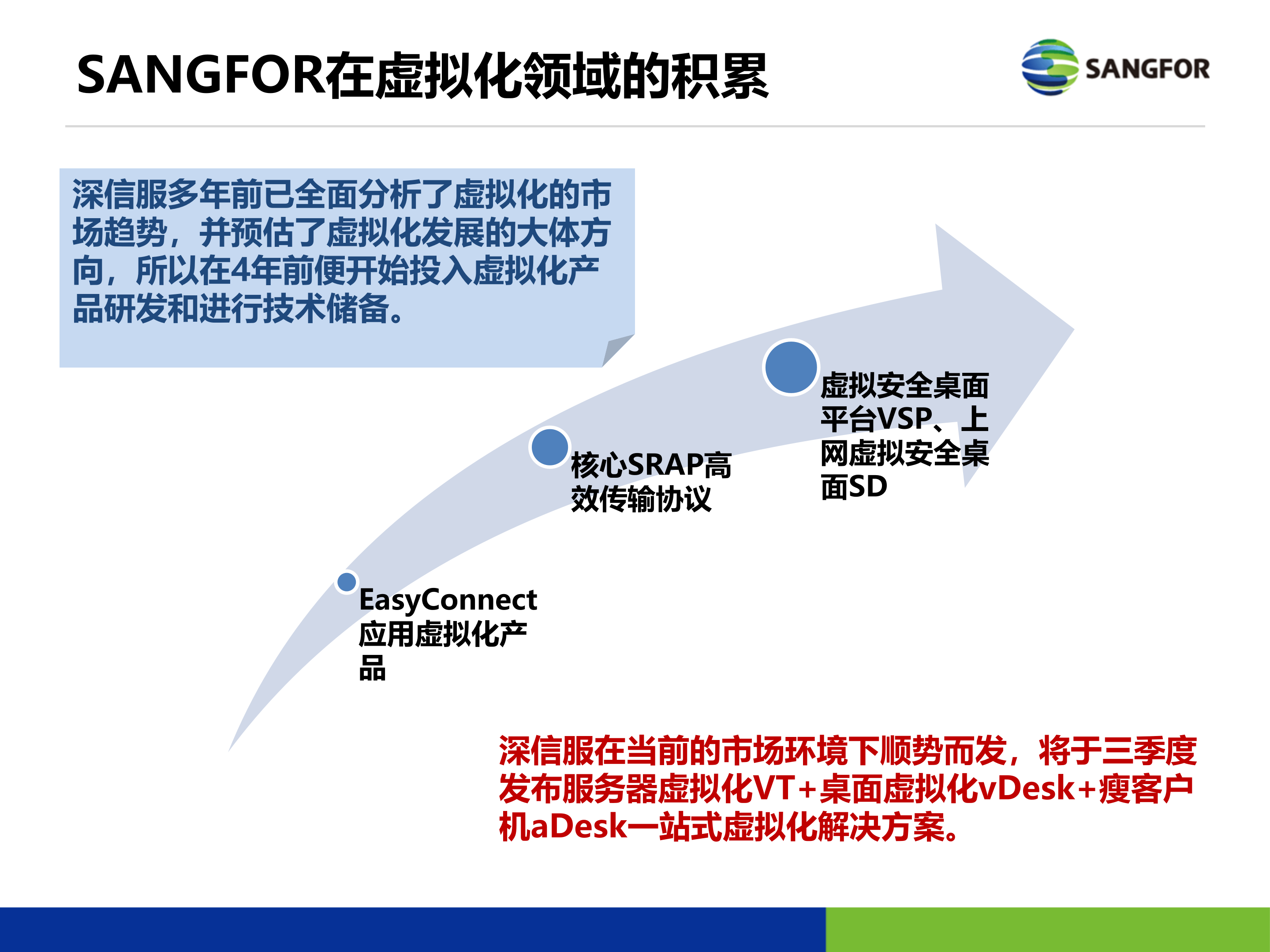 深信服虚拟化整体技术方案_ITIL之家(www.itilzj.com)_.PPTX 第3页