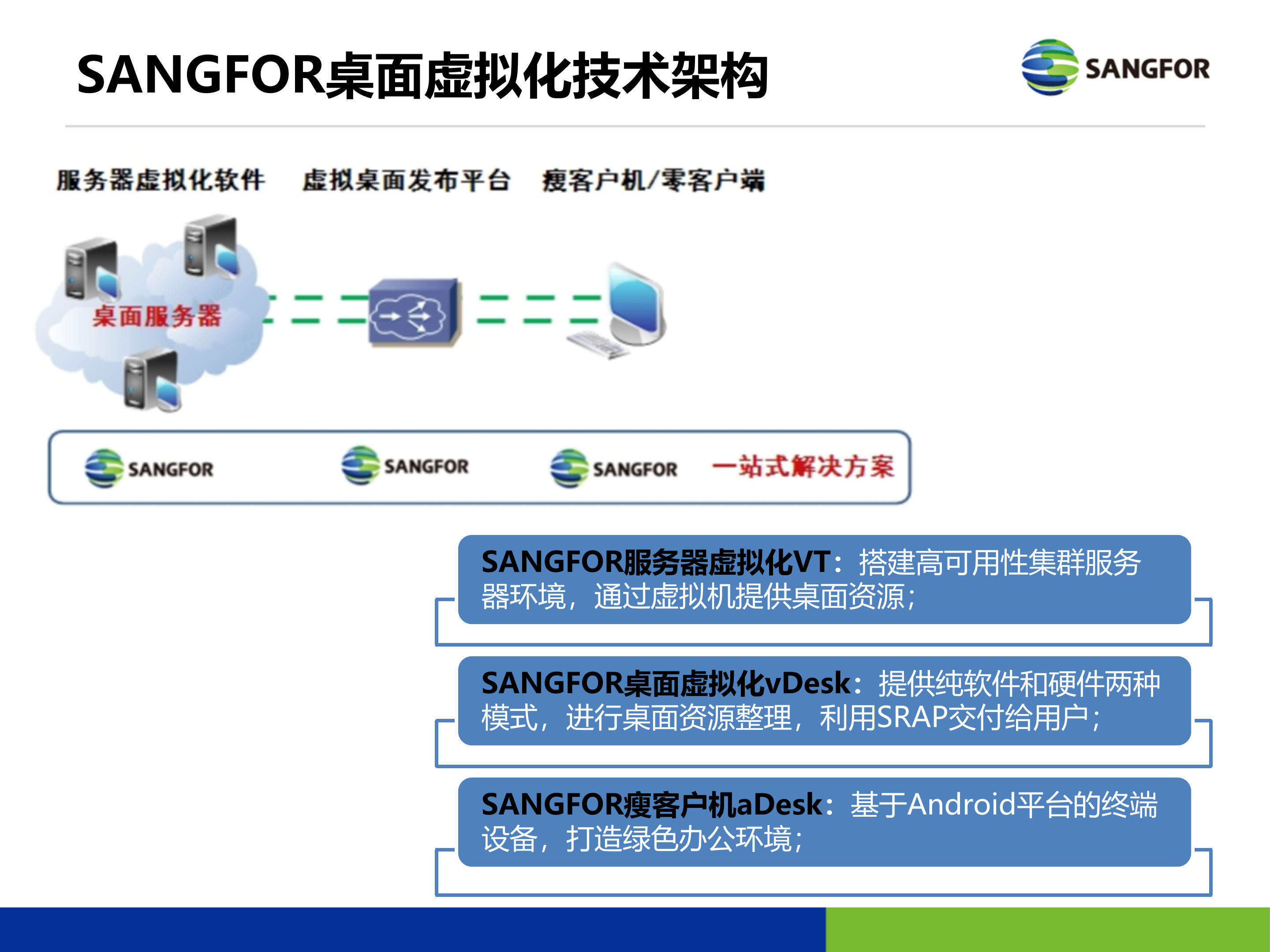 深信服虚拟化整体技术方案_ITIL之家(www.itilzj.com)_.PPTX 第6页
