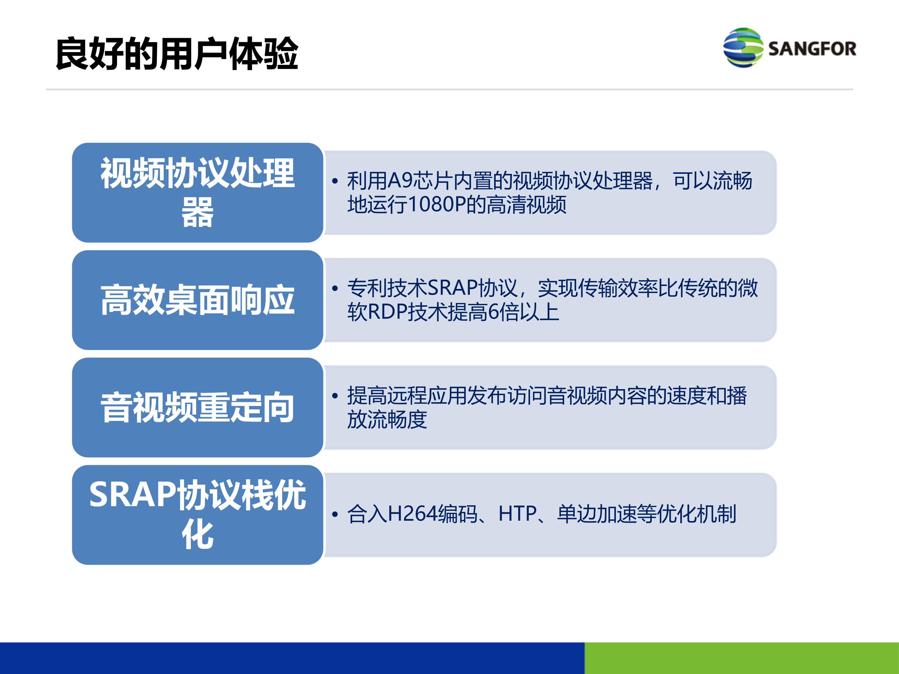 深信服虚拟化整体技术方案_ITIL之家(www.itilzj.com)_.PPTX 第10页