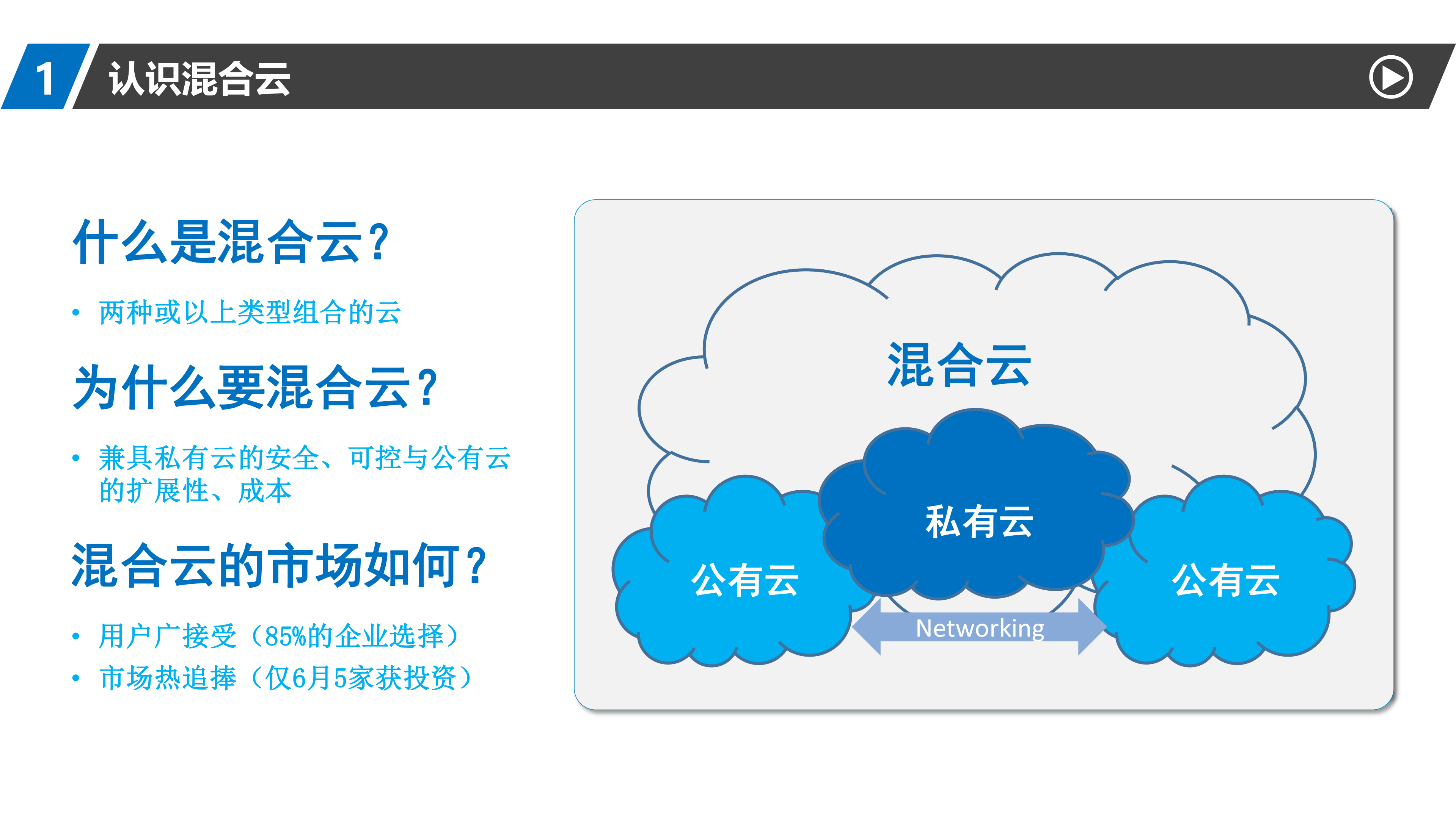 盛大游戏G云SDN网络实践_ITIL之家(www.itilzj.com)_.PDF 第5页