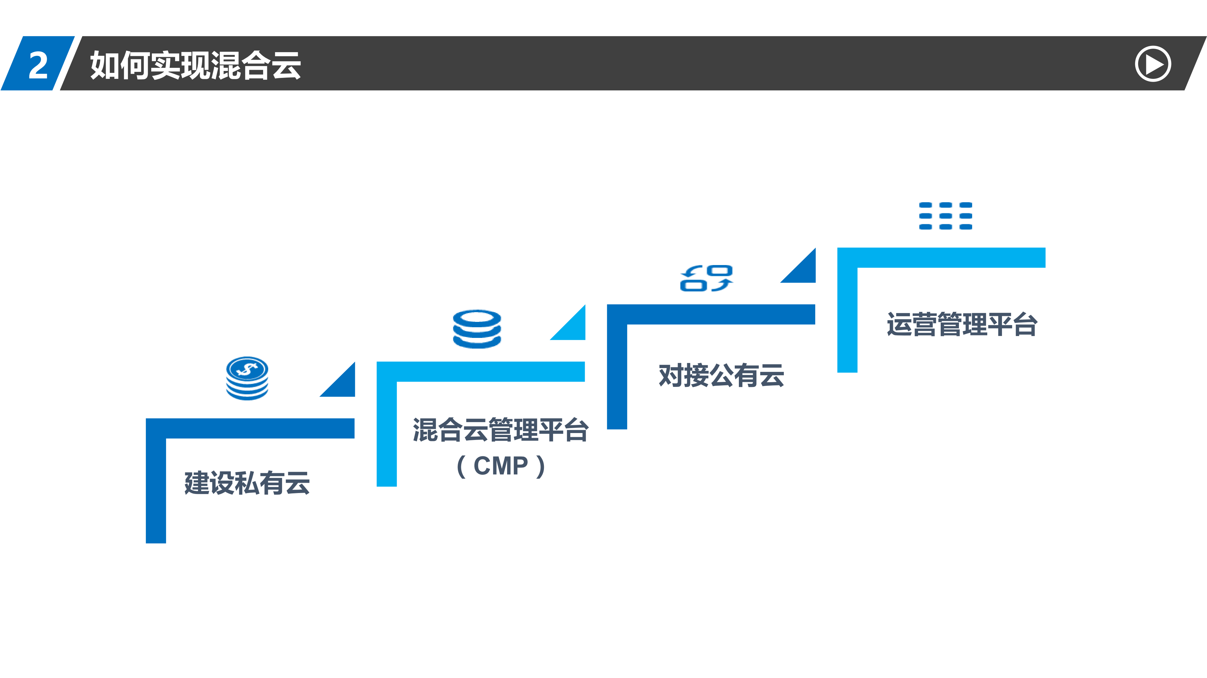 盛大游戏G云SDN网络实践_ITIL之家(www.itilzj.com)_.PDF 第6页