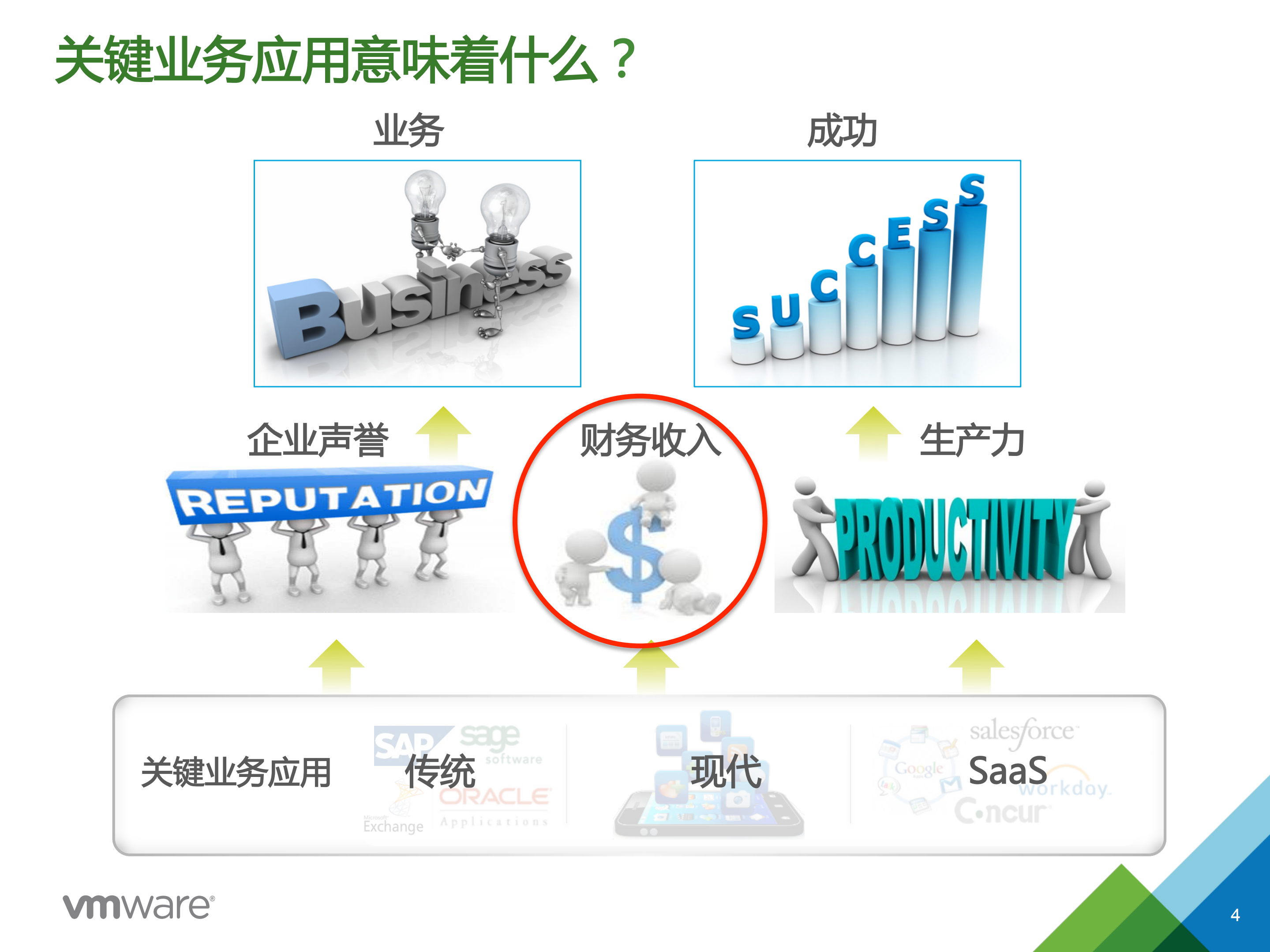 实现关键业务应用虚拟化部署_ITIL之家(www.itilzj.com)_.PDF 第4页