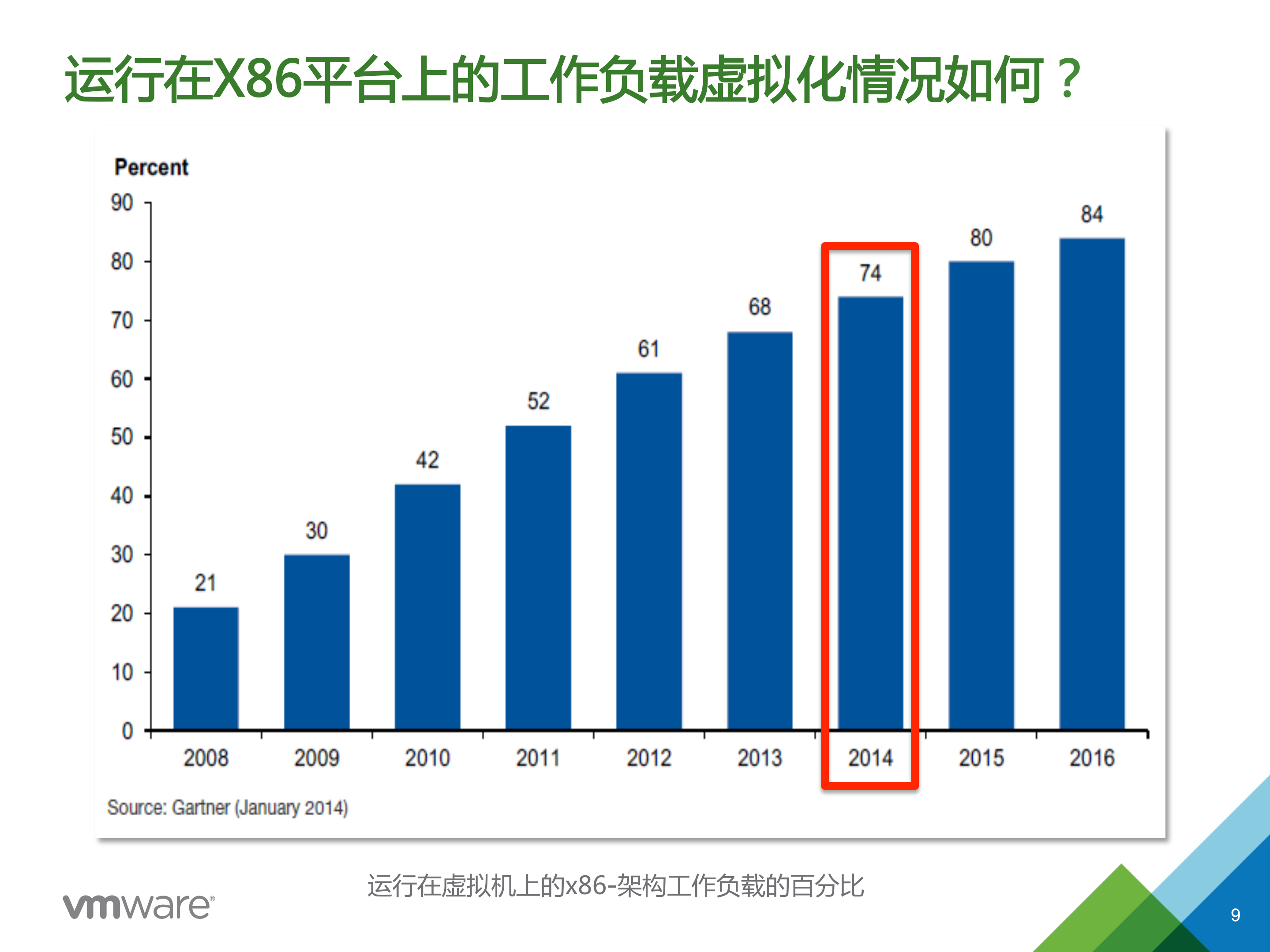 实现关键业务应用虚拟化部署_ITIL之家(www.itilzj.com)_.PDF 第9页