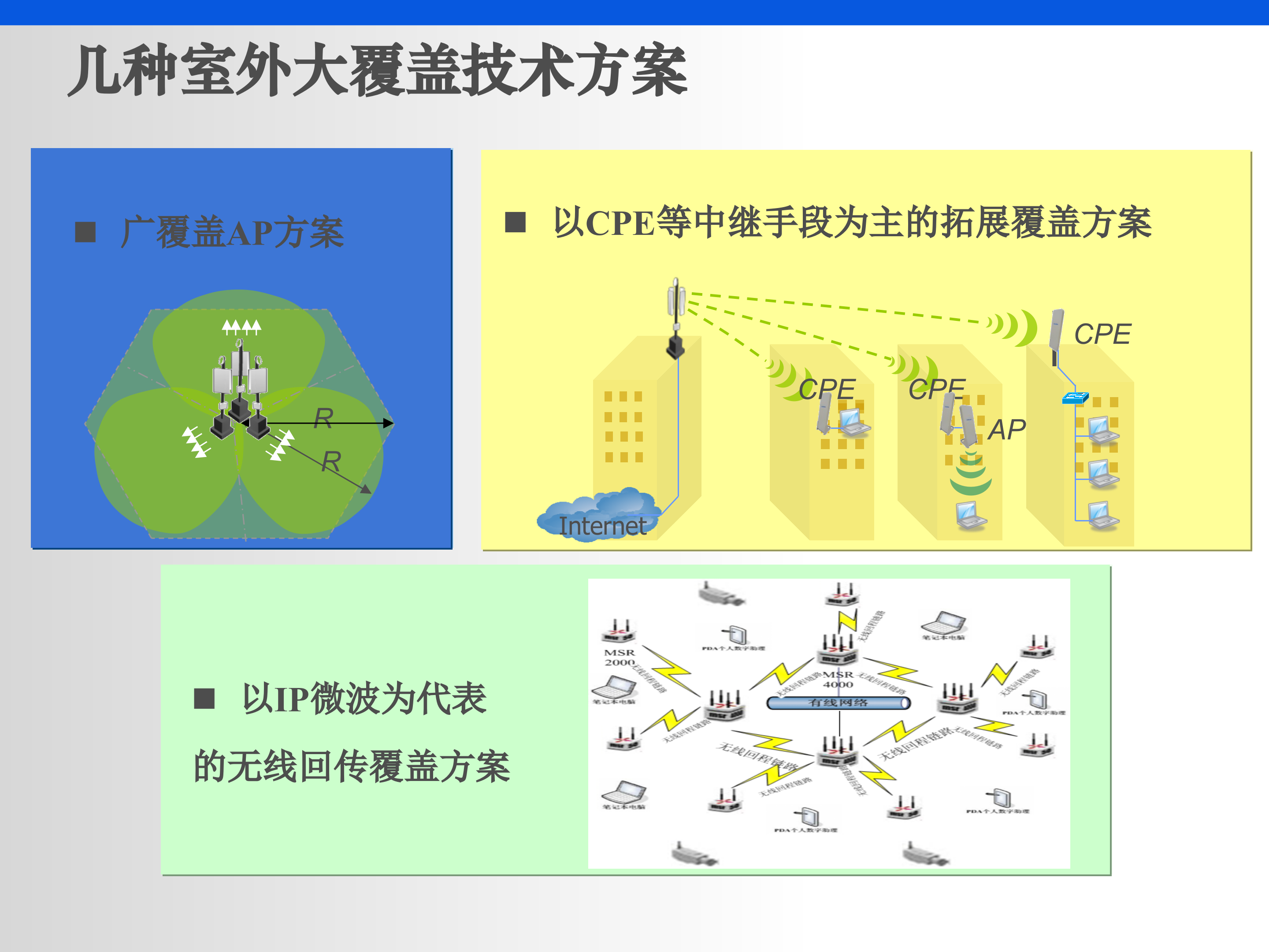 室外WLAN覆盖解决方案_ITIL之家(www.itilzj.com)_.PPT 第5页