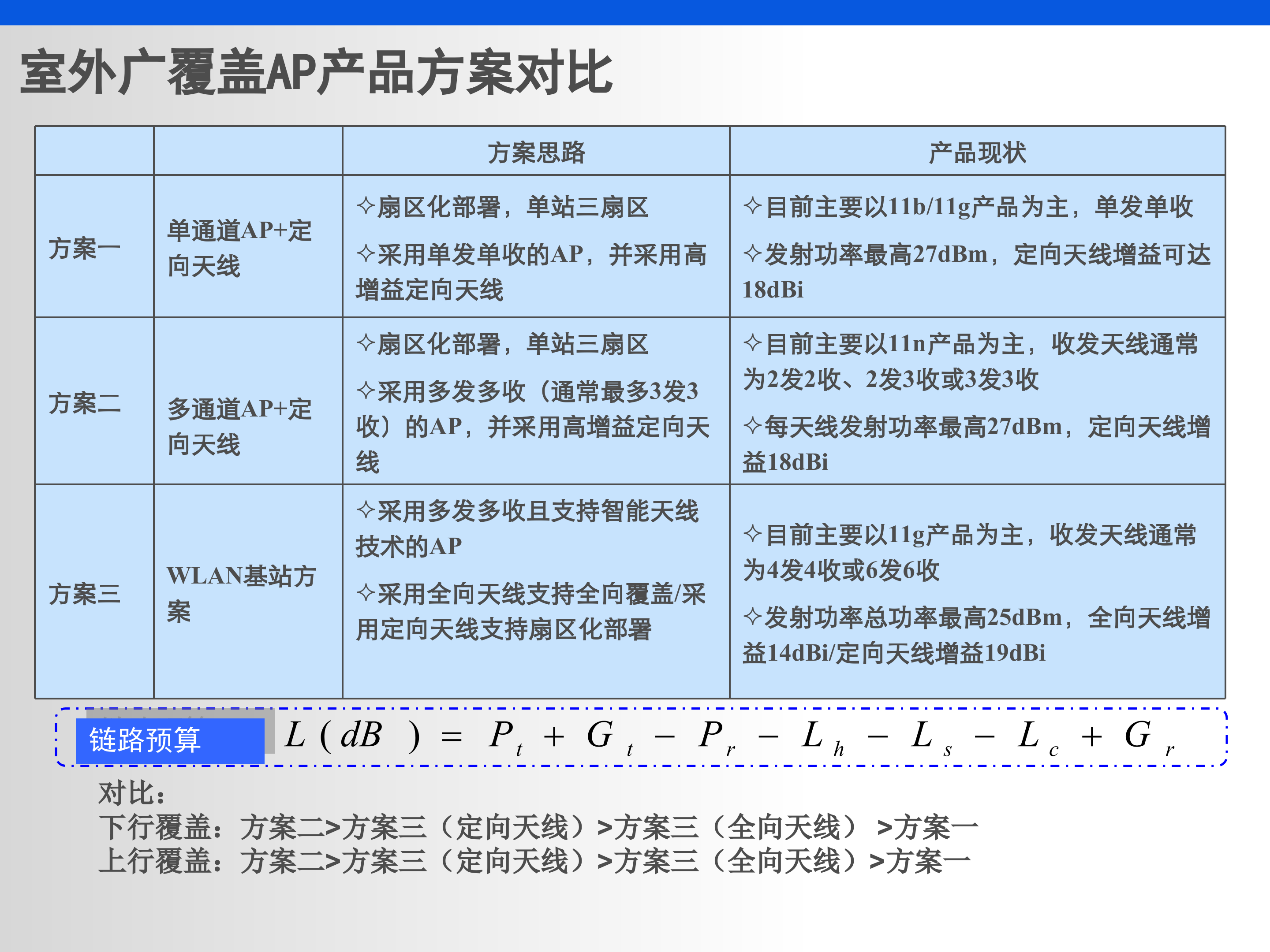 室外WLAN覆盖解决方案_ITIL之家(www.itilzj.com)_.PPT 第8页