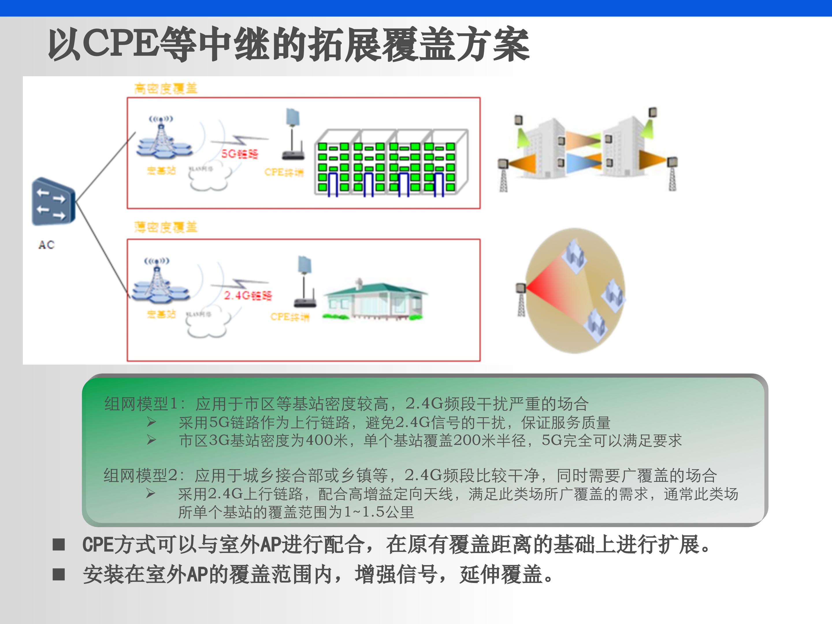 室外WLAN覆盖解决方案_ITIL之家(www.itilzj.com)_.PPT 第10页