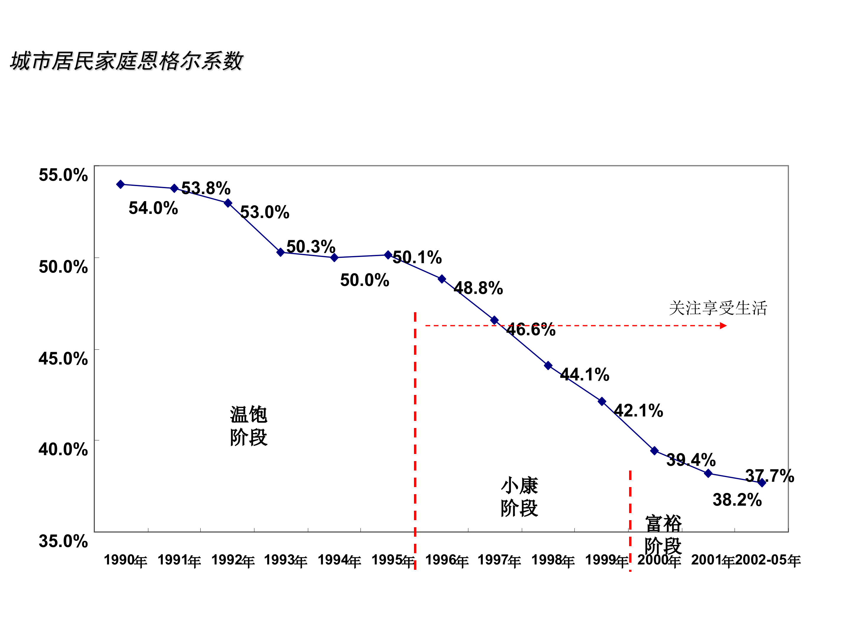 手机企业分销与零售解决方案_ITIL之家(www.itilzj.com)_.PPT 第4页