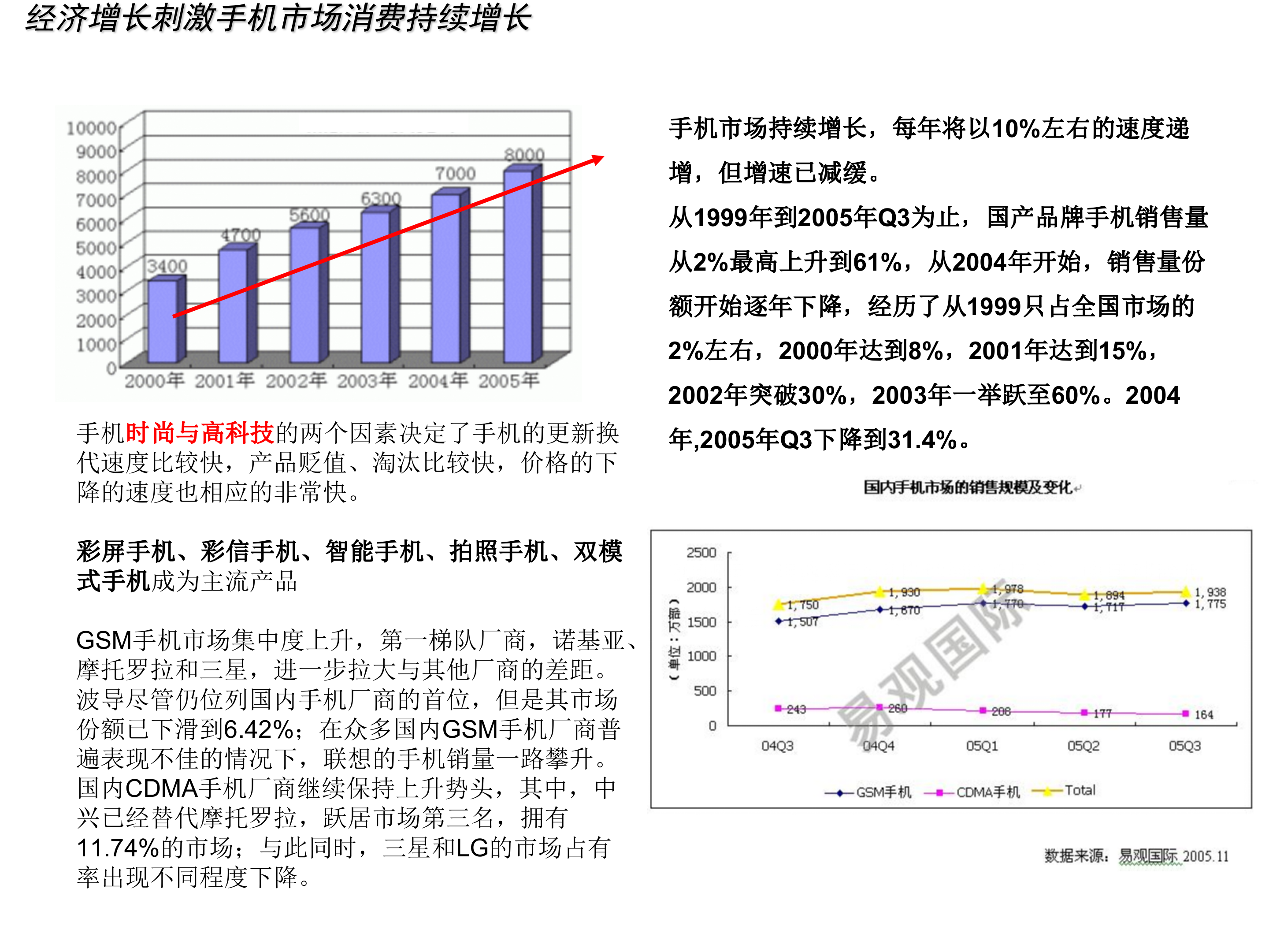 手机企业分销与零售解决方案_ITIL之家(www.itilzj.com)_.PPT 第5页