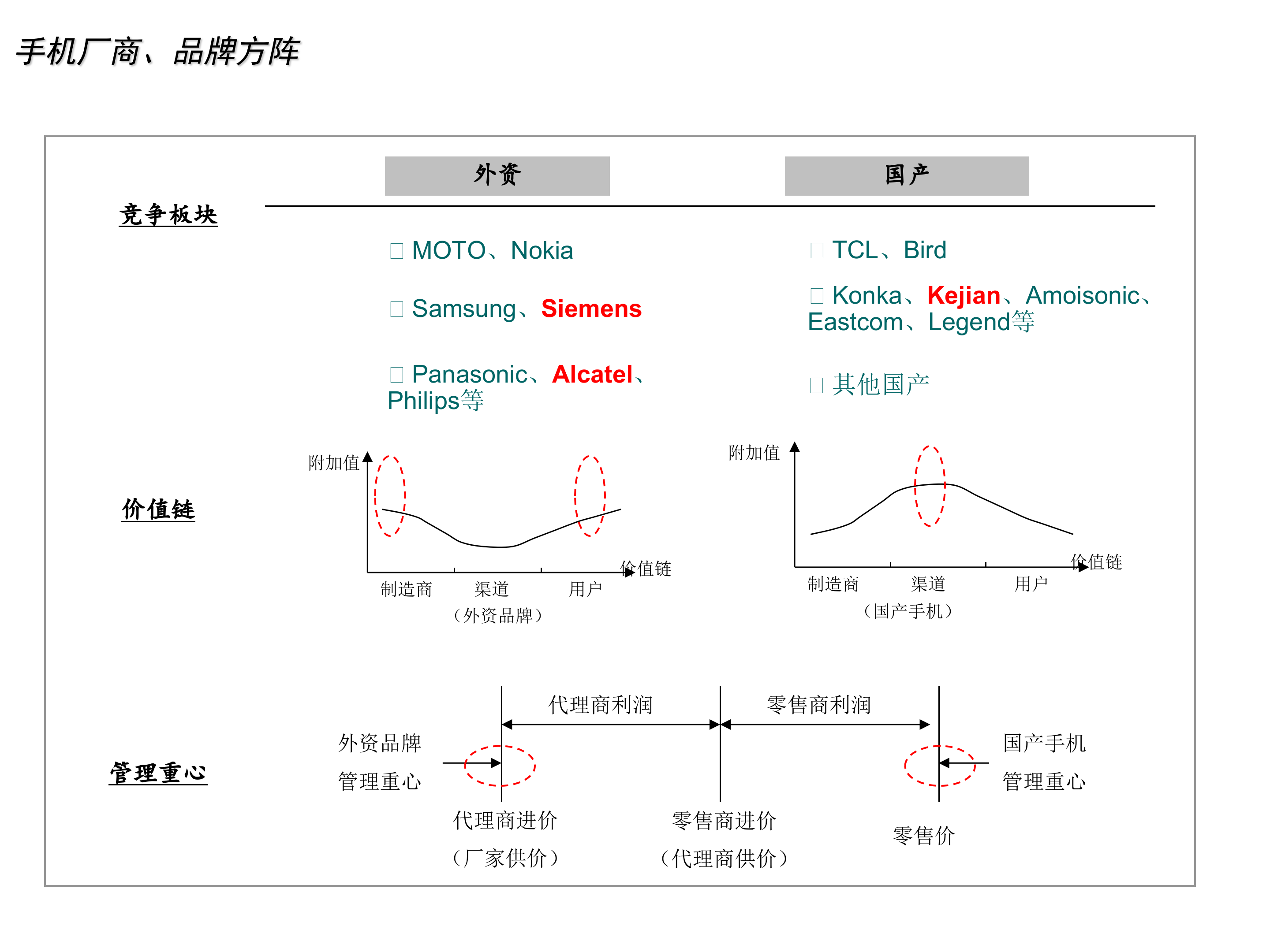 手机企业分销与零售解决方案_ITIL之家(www.itilzj.com)_.PPT 第6页