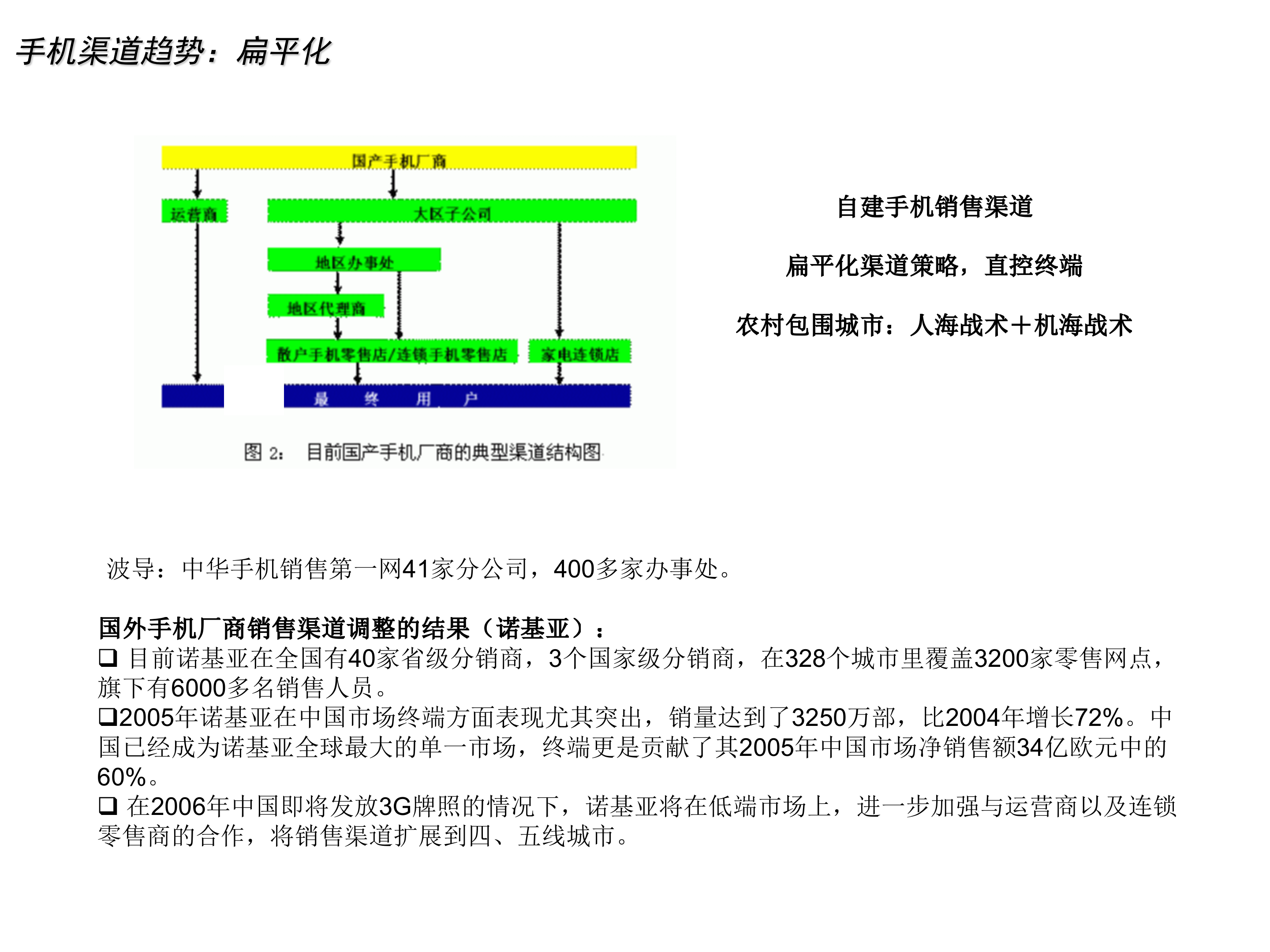 手机企业分销与零售解决方案_ITIL之家(www.itilzj.com)_.PPT 第8页