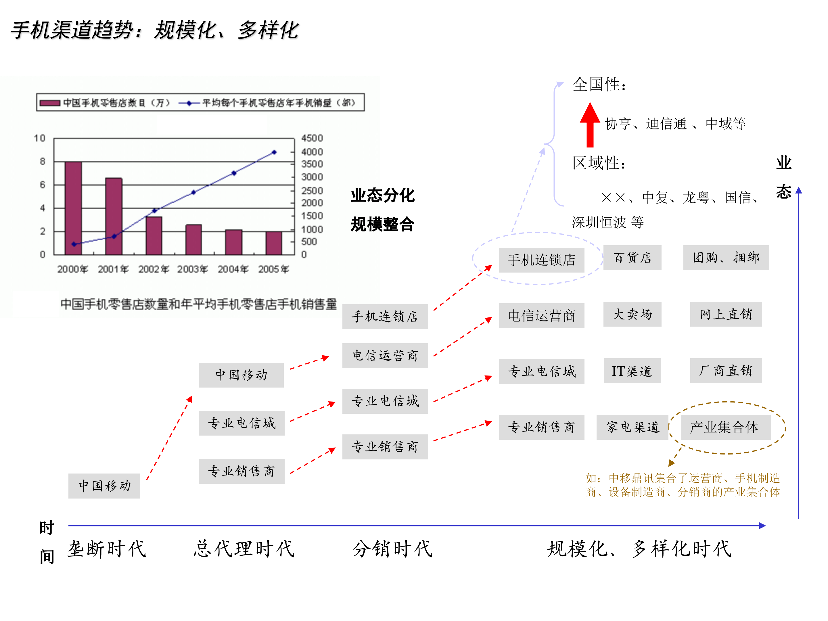 手机企业分销与零售解决方案_ITIL之家(www.itilzj.com)_.PPT 第10页