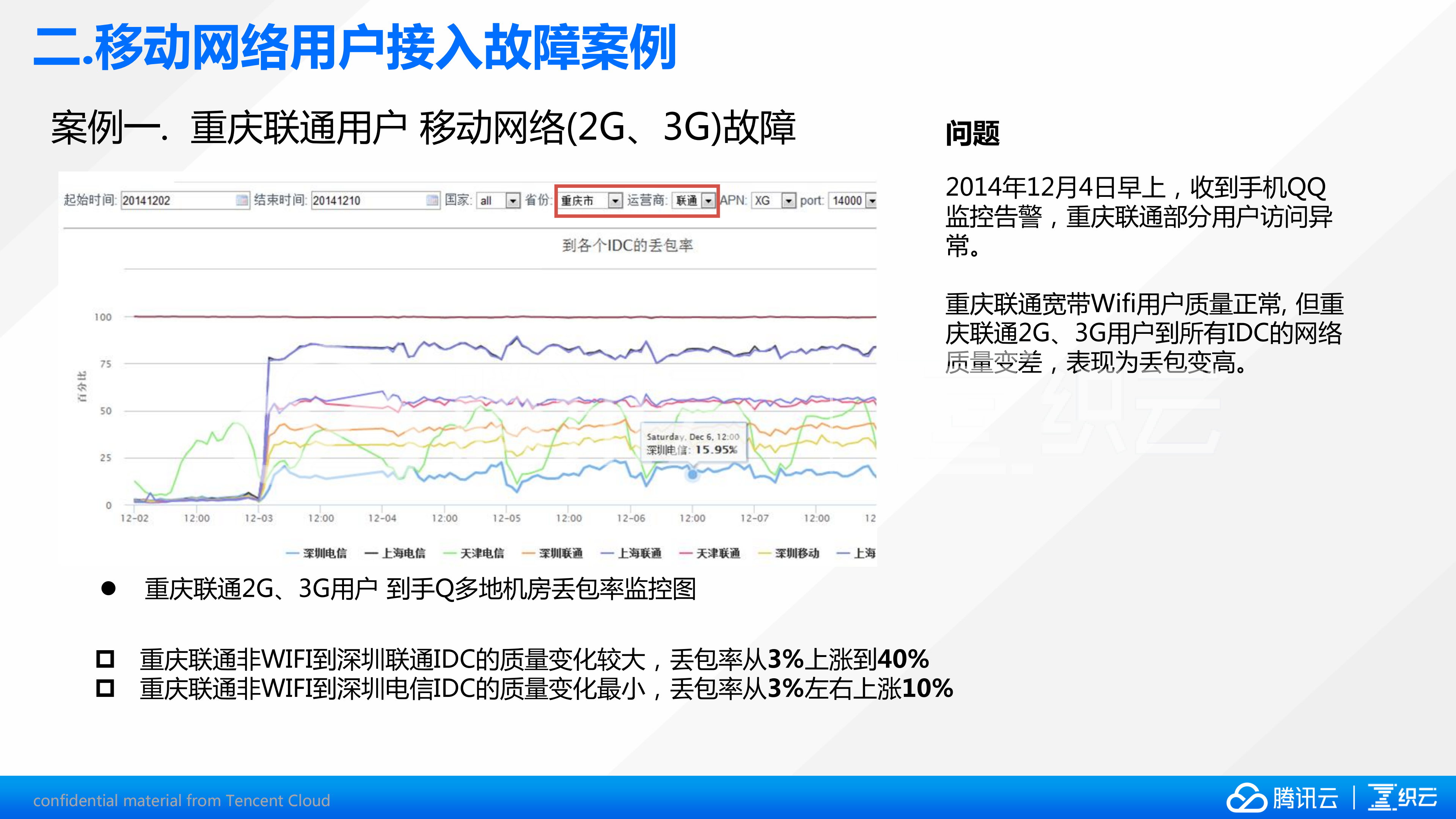 手机QQ移动网络优化之路_ITIL之家(www.itilzj.com)_.PDF 第5页