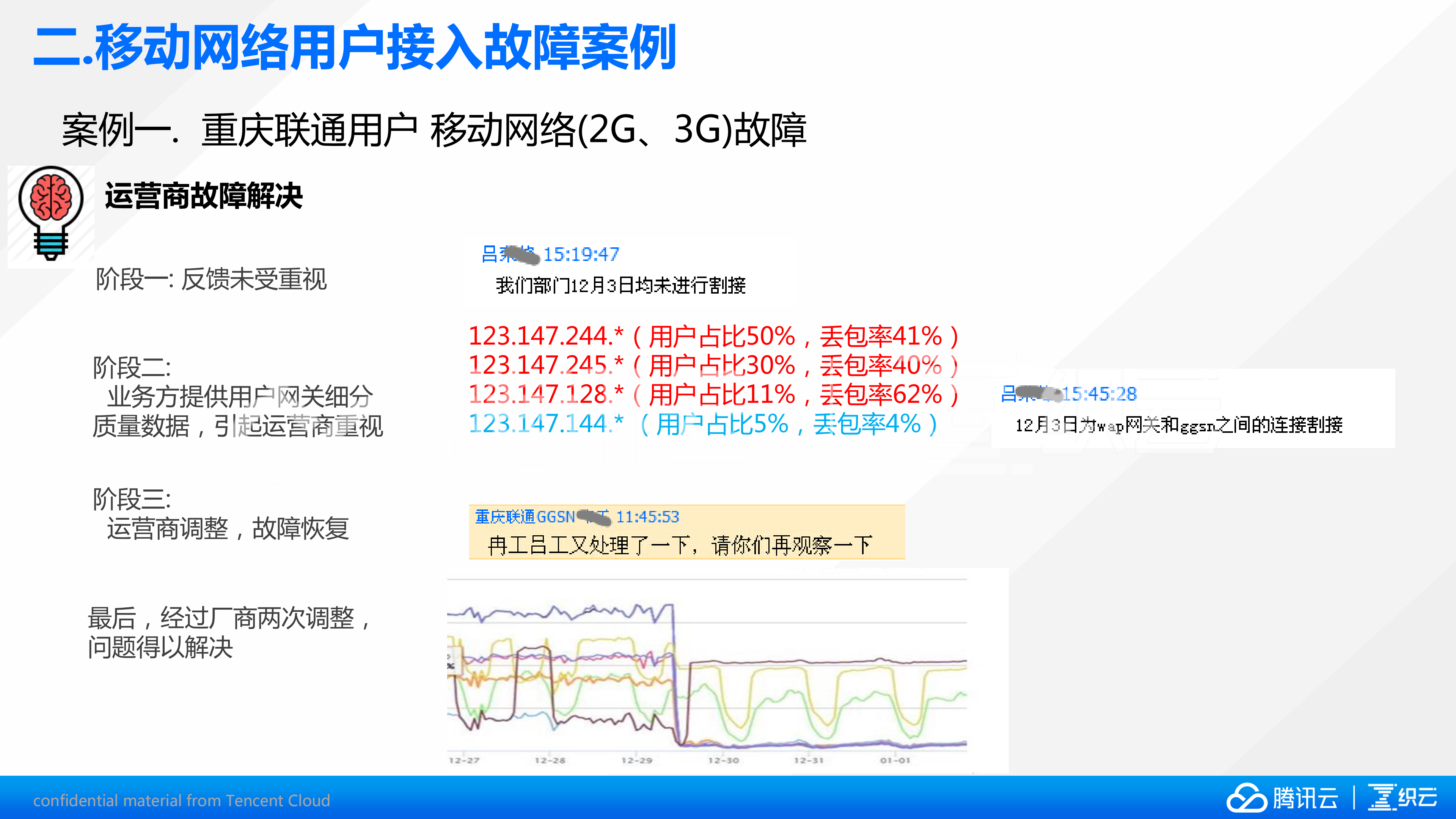 手机QQ移动网络优化之路_ITIL之家(www.itilzj.com)_.PDF 第6页