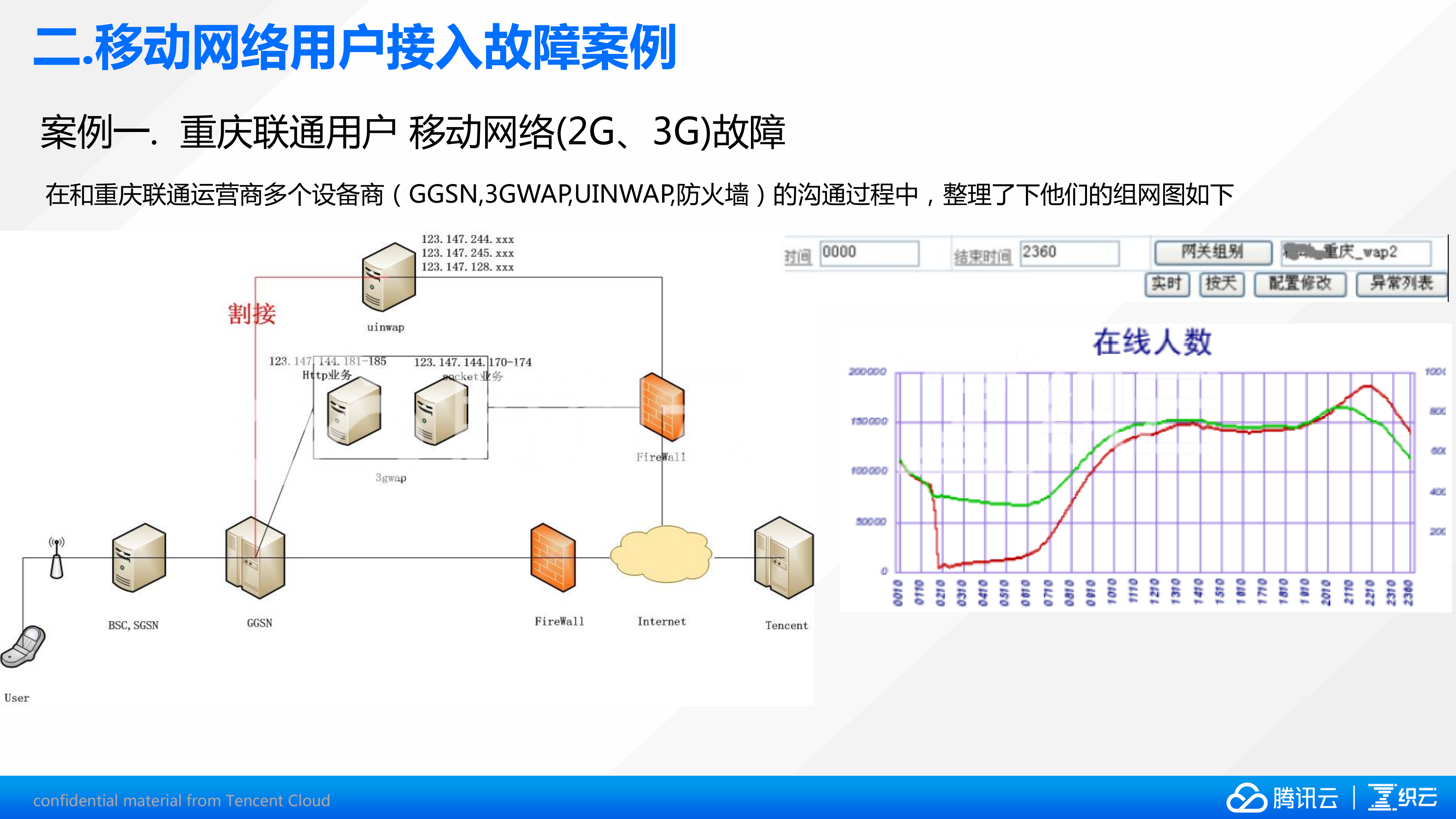 手机QQ移动网络优化之路_ITIL之家(www.itilzj.com)_.PDF 第7页