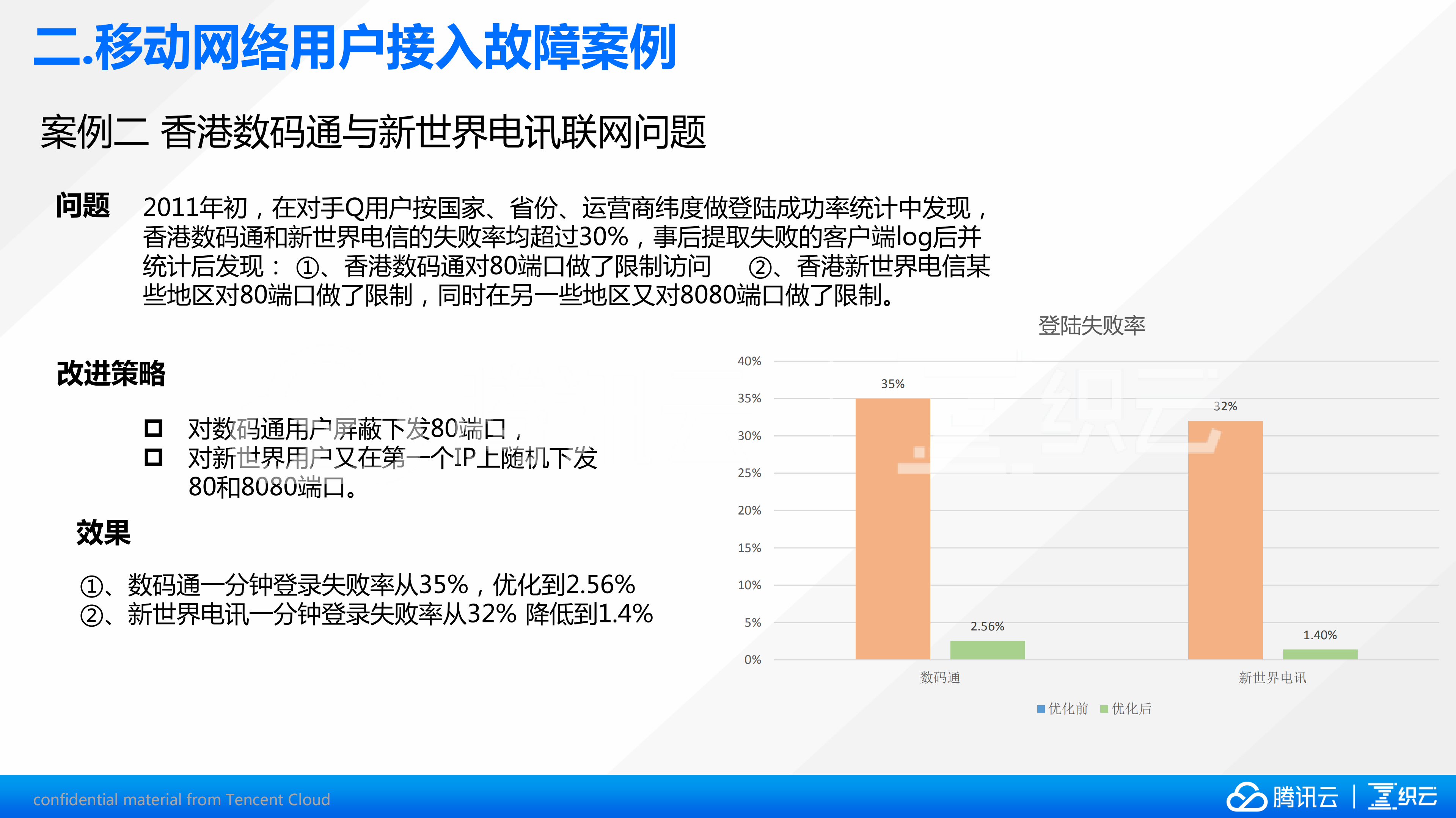 手机QQ移动网络优化之路_ITIL之家(www.itilzj.com)_.PDF 第8页