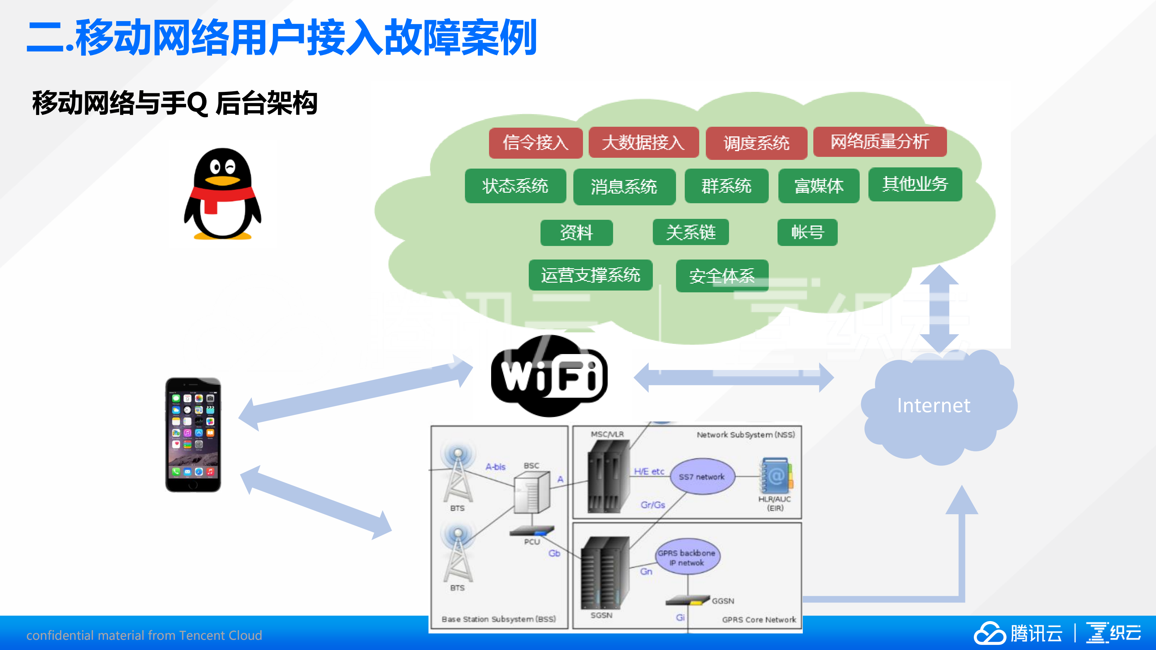 手机QQ移动网络优化之路_ITIL之家(www.itilzj.com)_.PDF 第9页