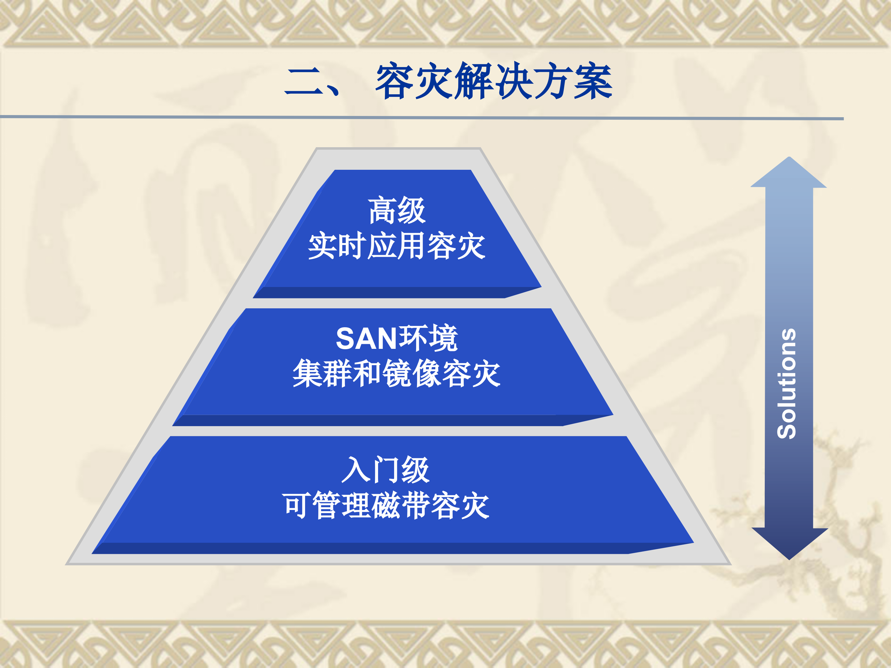 数据库容灾备份_ITIL之家(www.itilzj.com)_.PPT 第5页